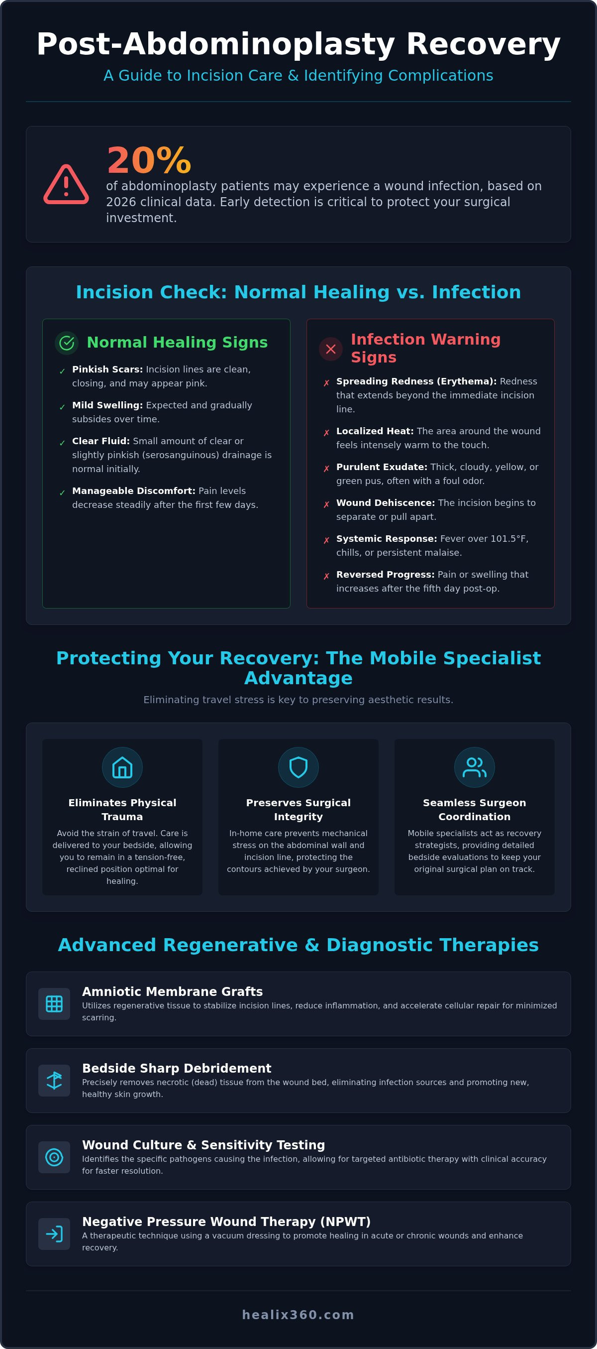 Mobile wound specialist for tummy tuck incision infection Los Angeles