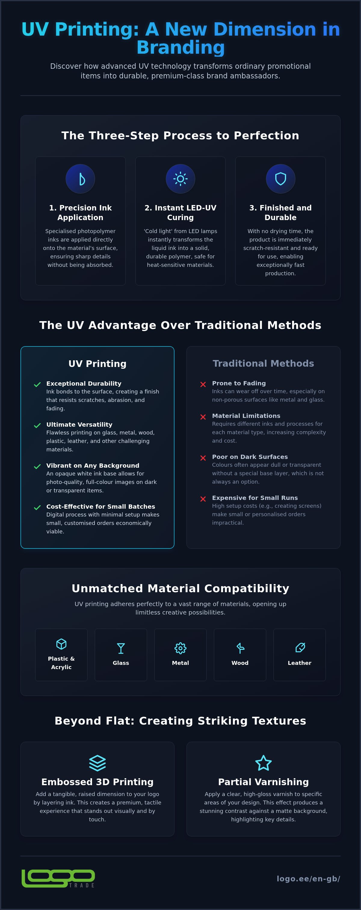 UV printing