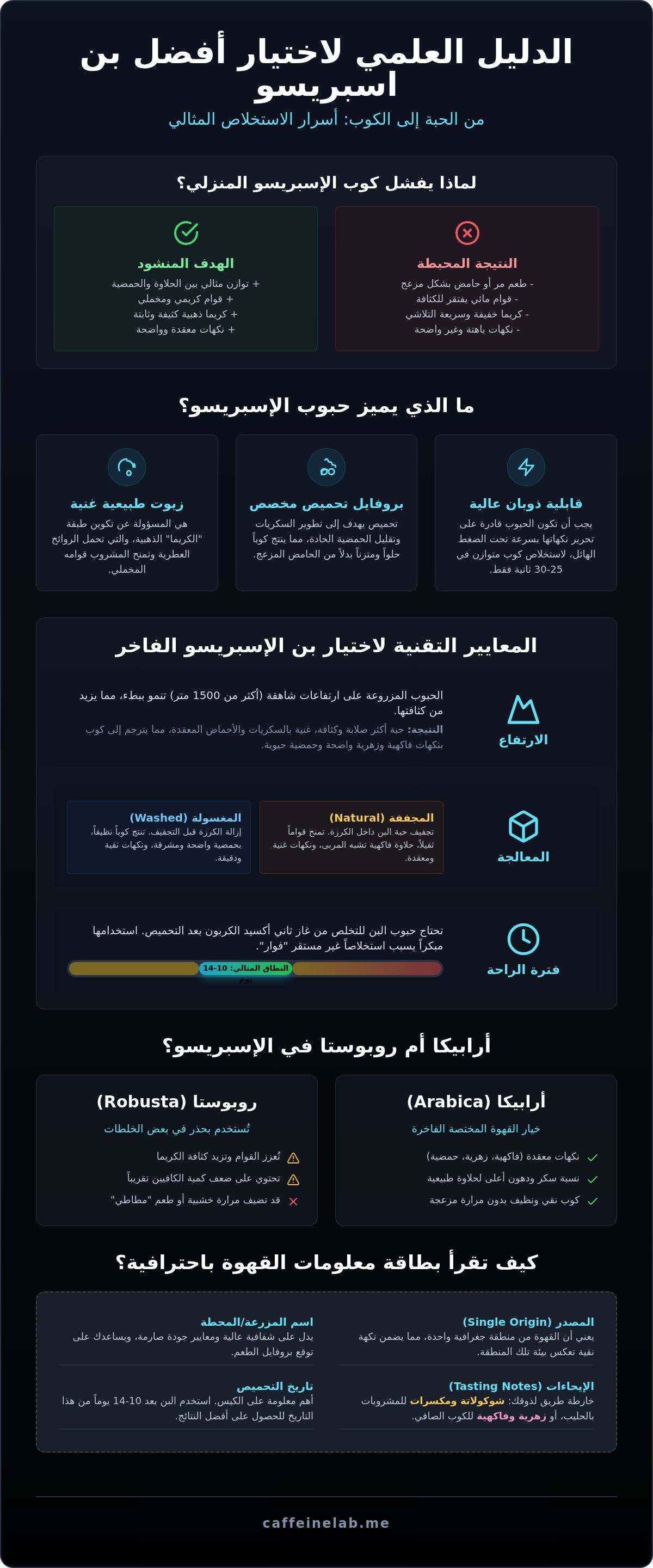 افضل بن اسبريسو