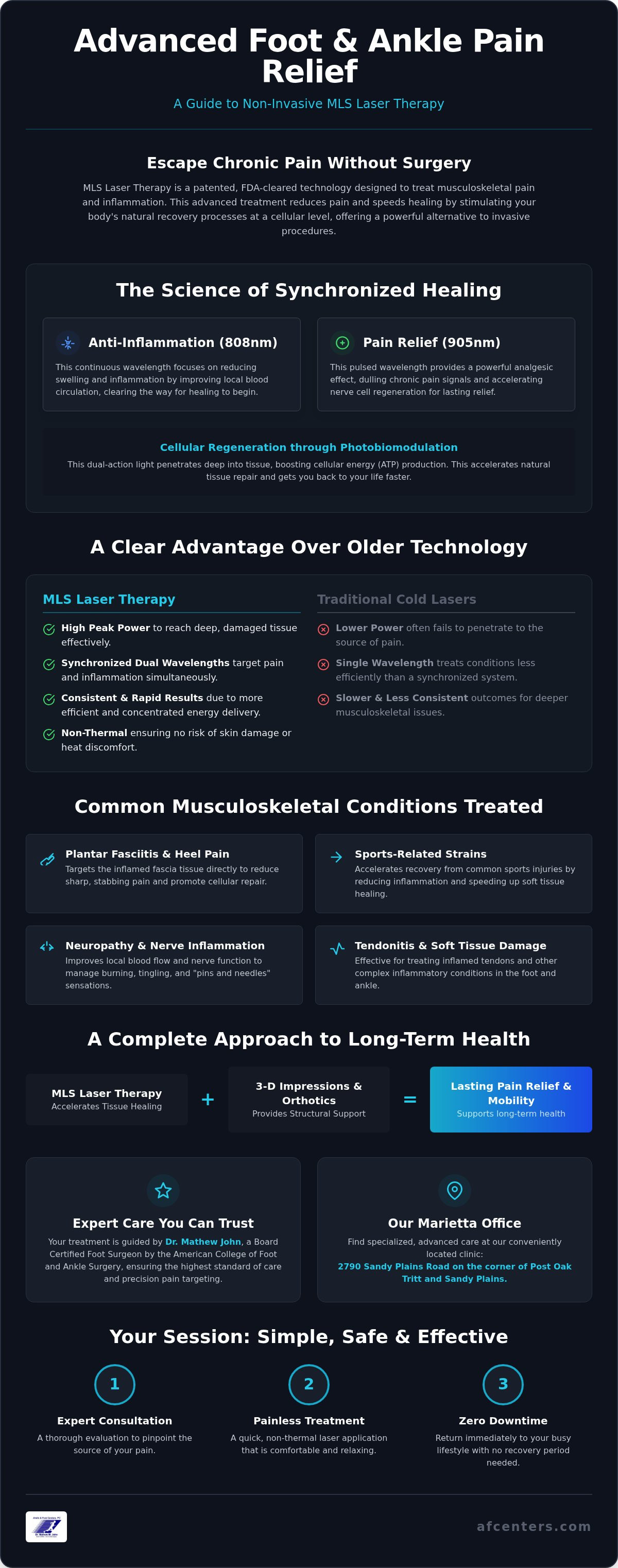 MLS laser therapy Marietta