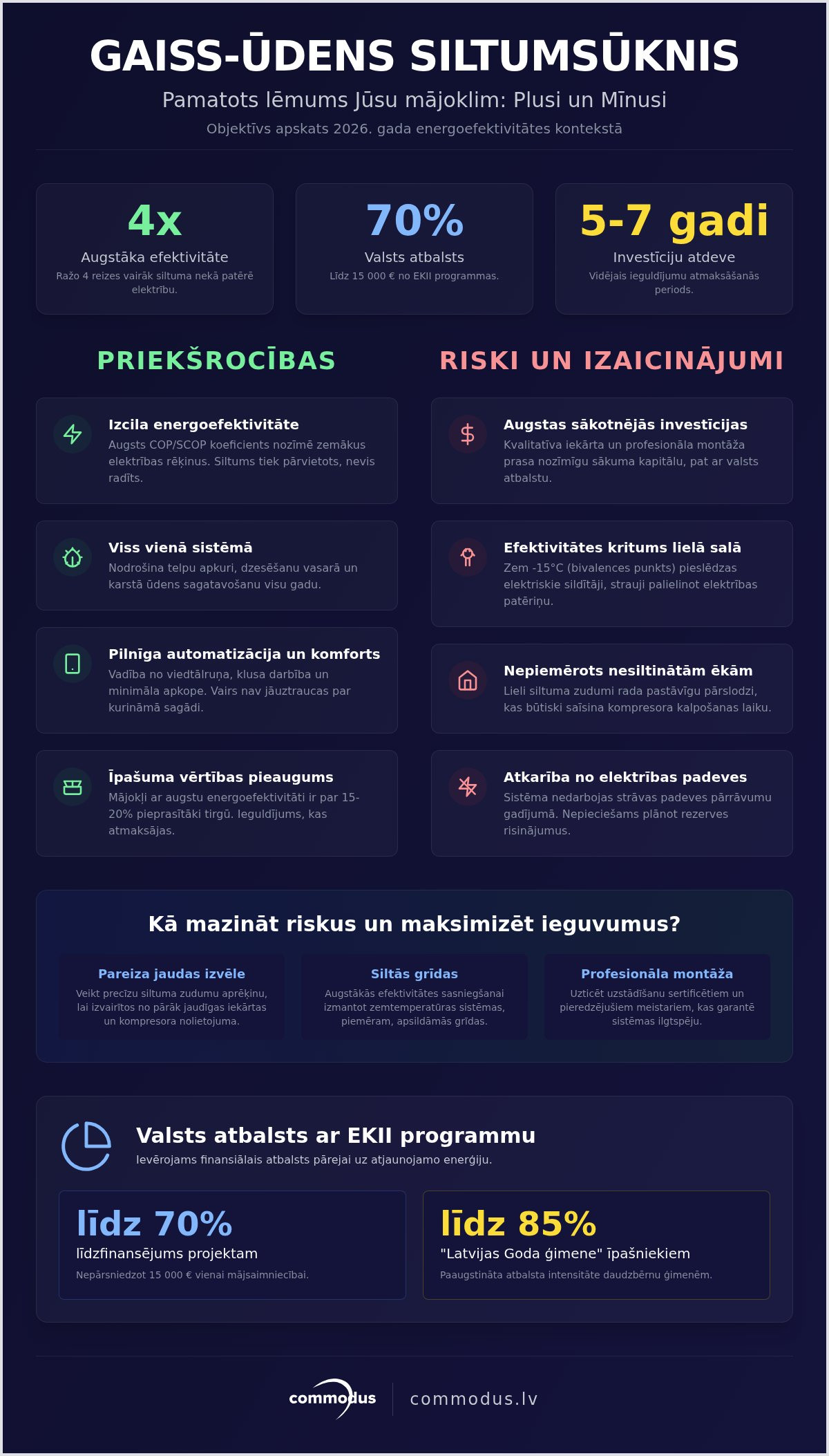 Gaiss ūdens siltumsūknis plusi un mīnusi