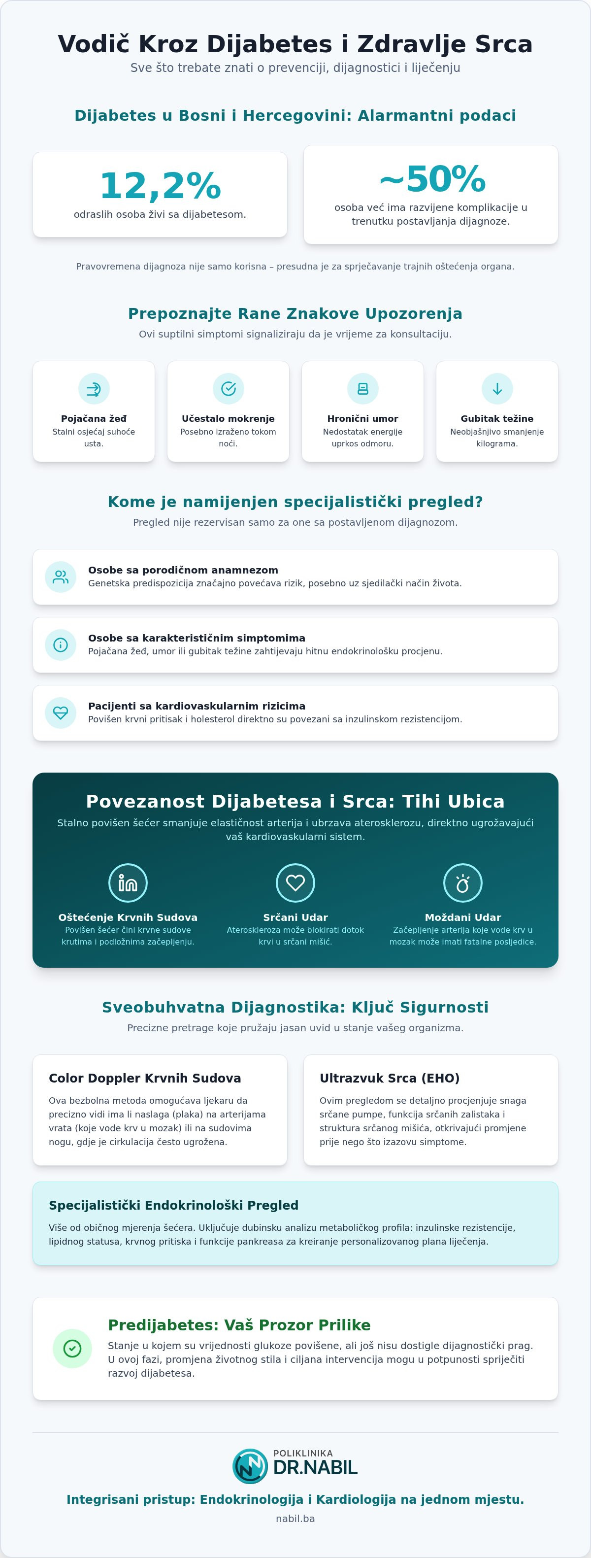 Pregled za dijabetes sarajevo