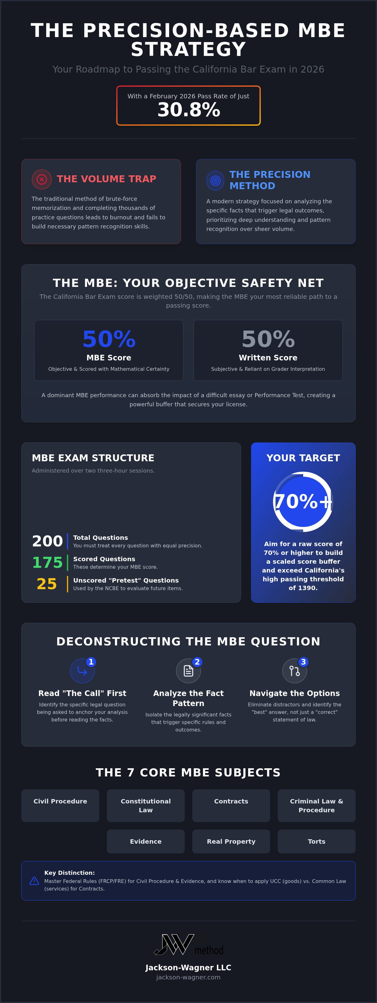 California bar exam MBE strategy