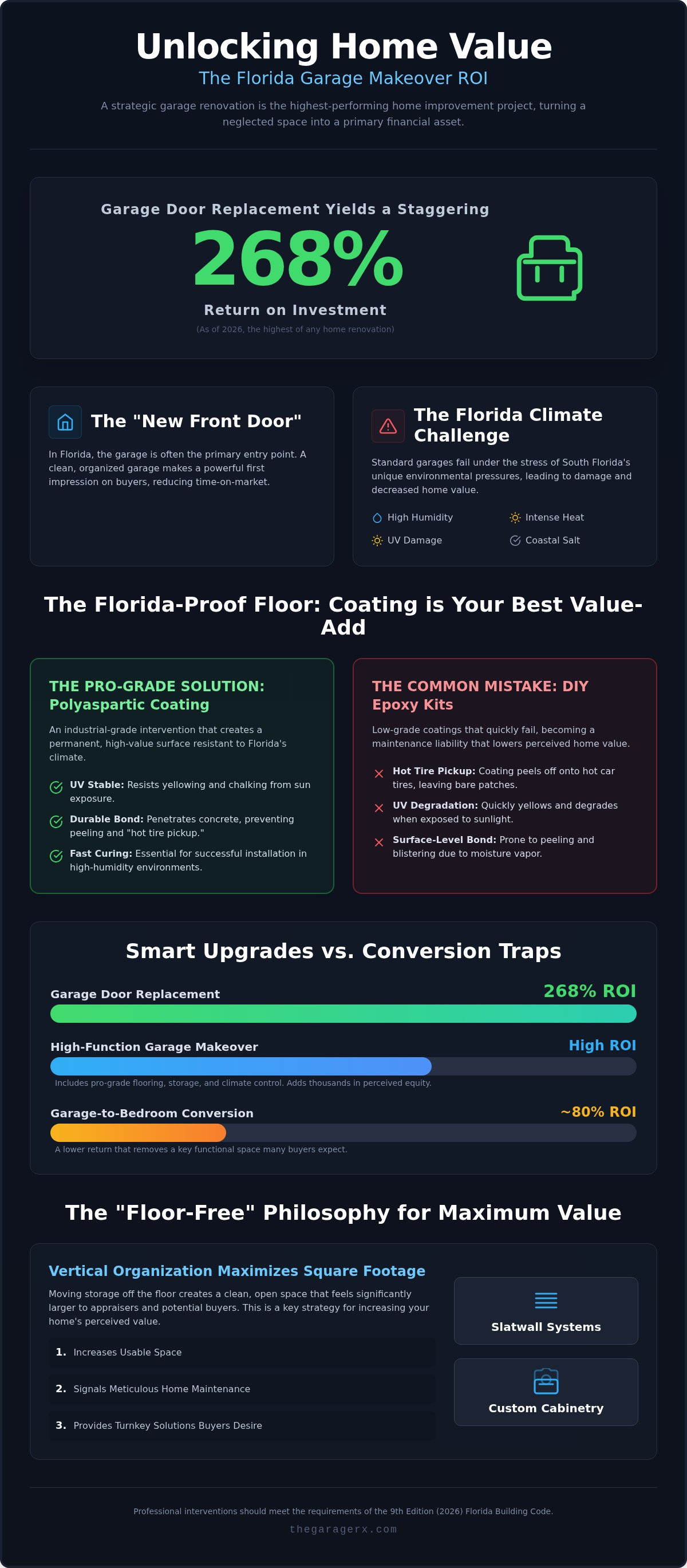 Garage makeover to increase home value florida