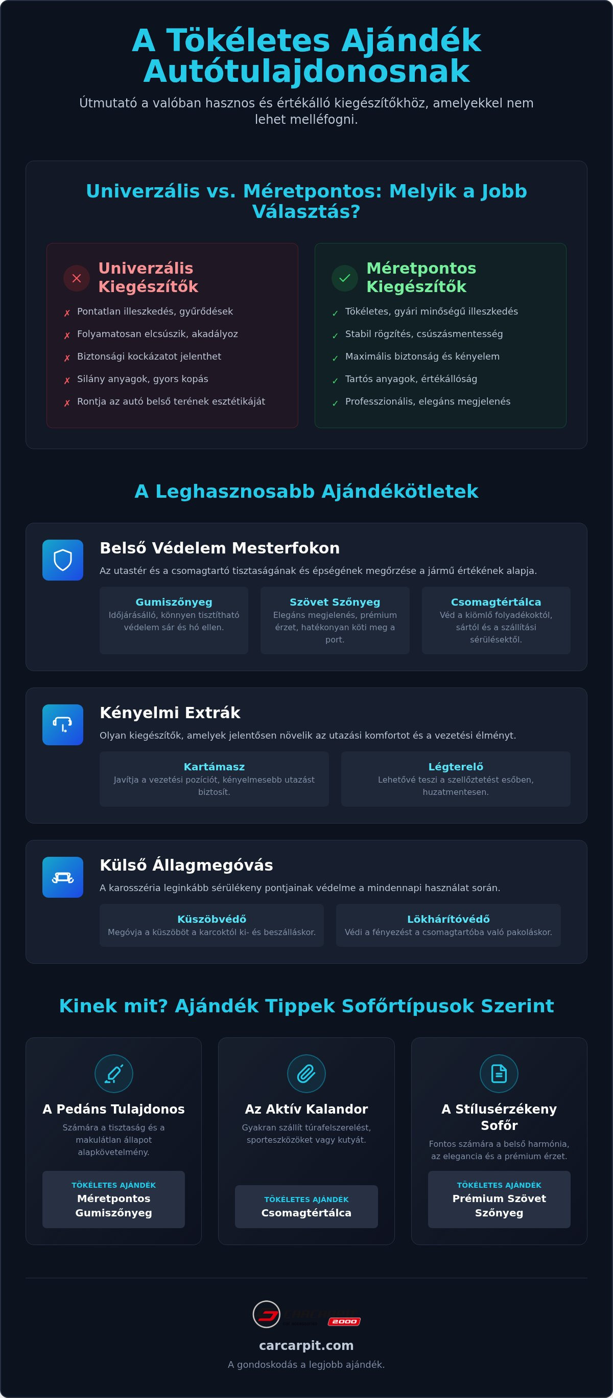 Ajándék ötlet autótulajdonosnak