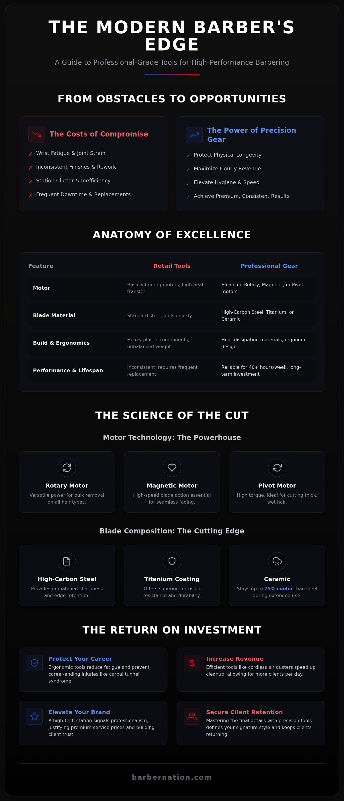 Barber efficiency tools