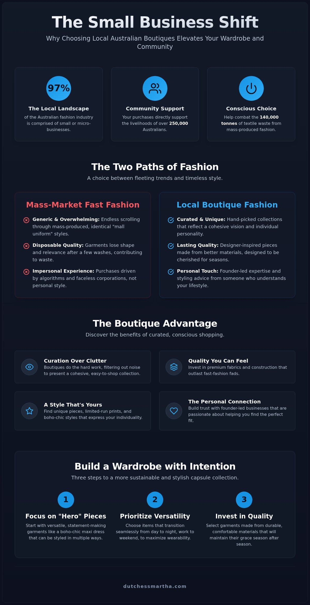 Shop small business clothing australia