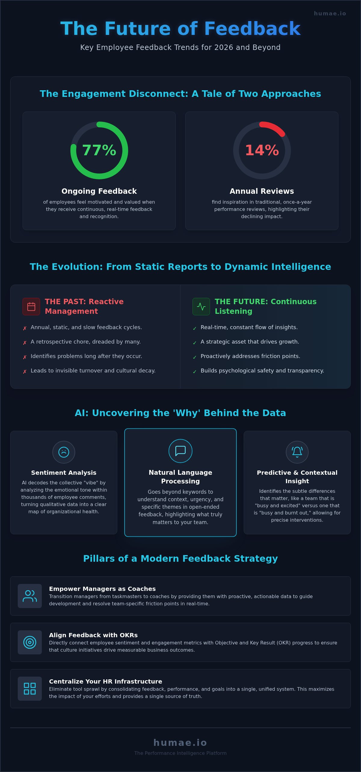 Employee feedback trends