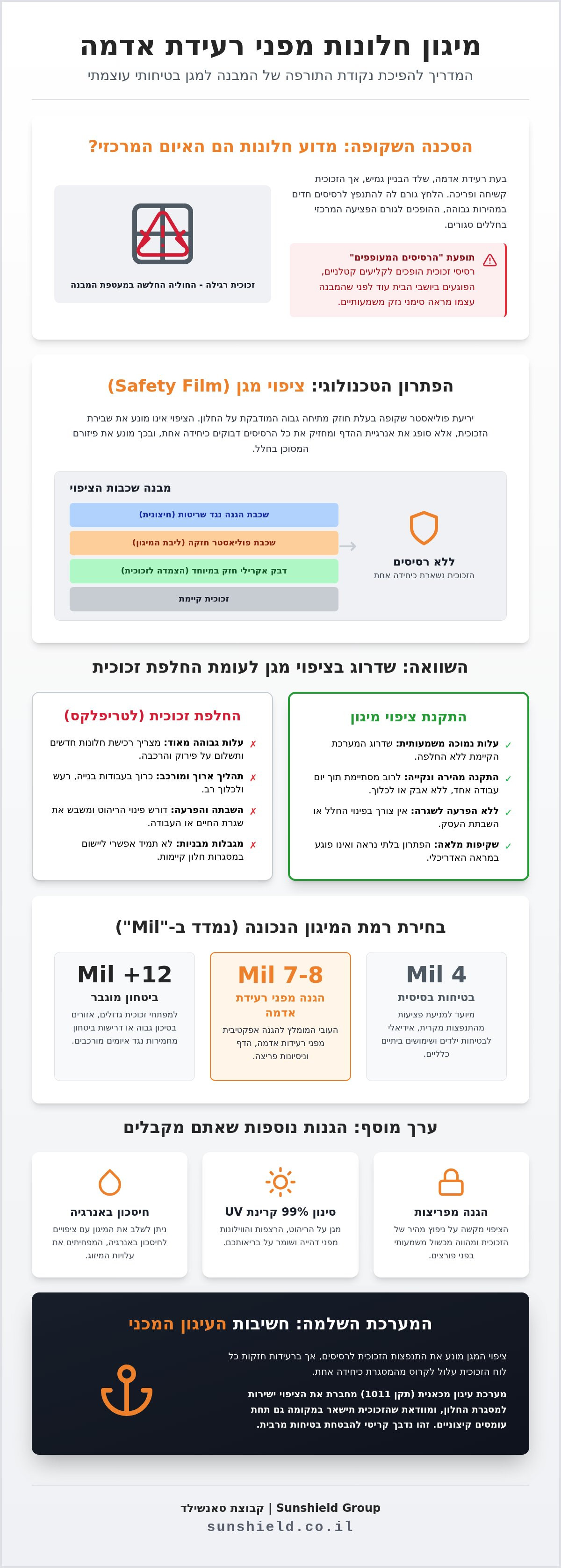 מיגון חלונות מפני רעידת אדמה