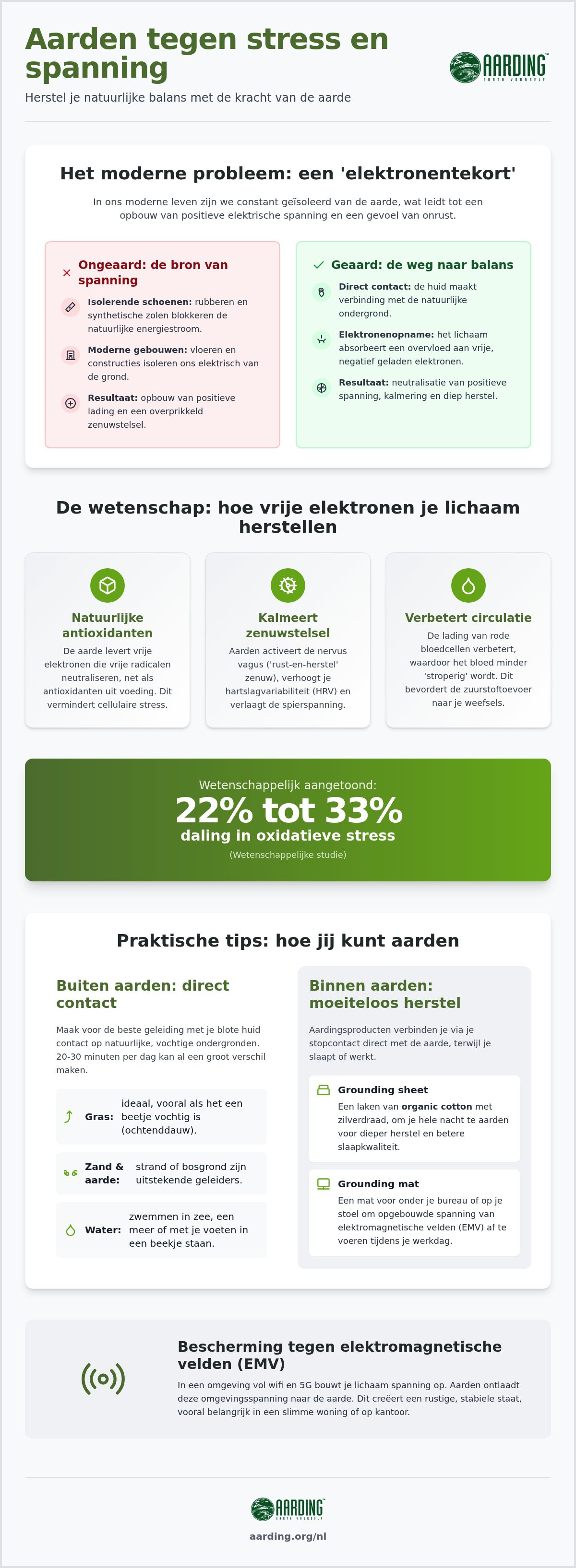 Aarden tegen stress en spanning