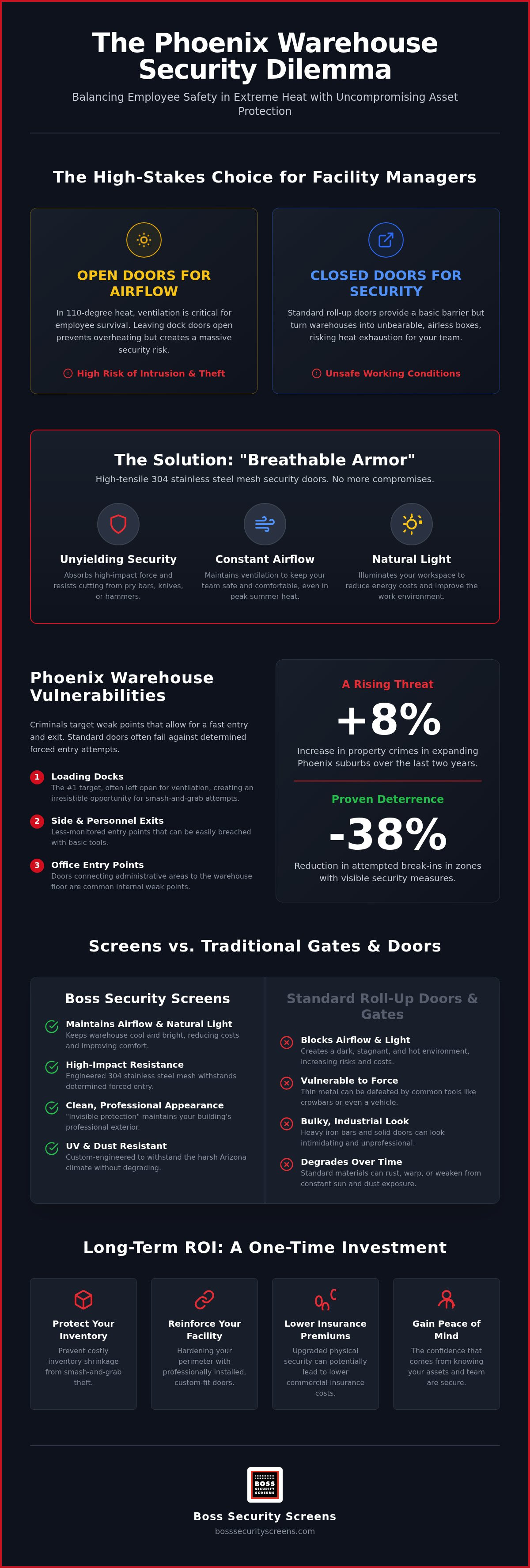 Phoenix warehouse security doors