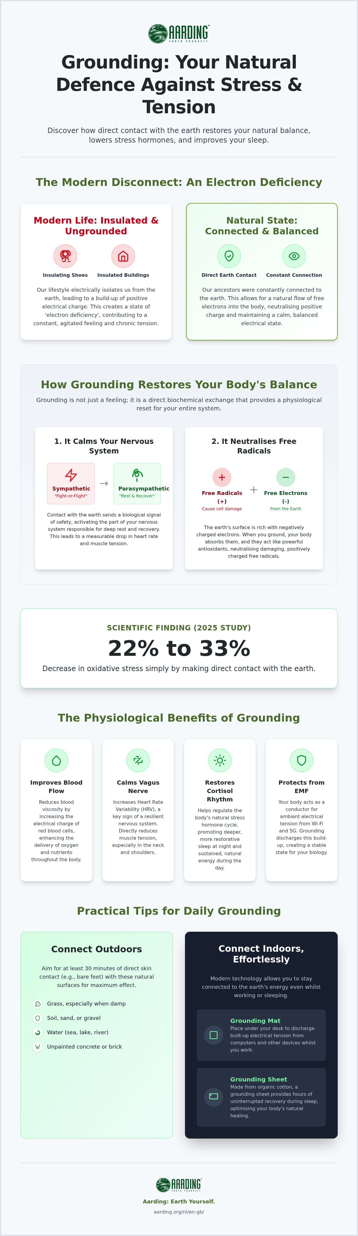Grounding against stress and tension