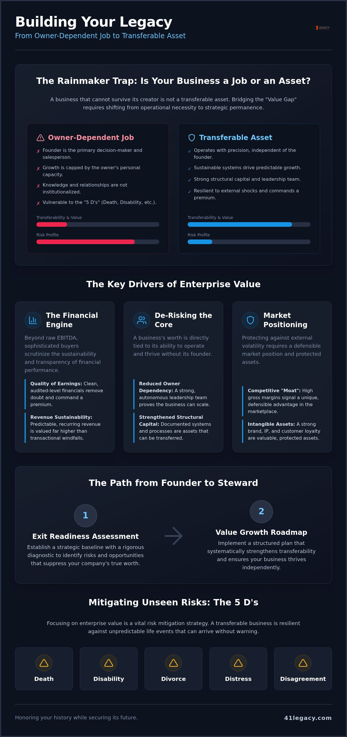 Key drivers of enterprise value