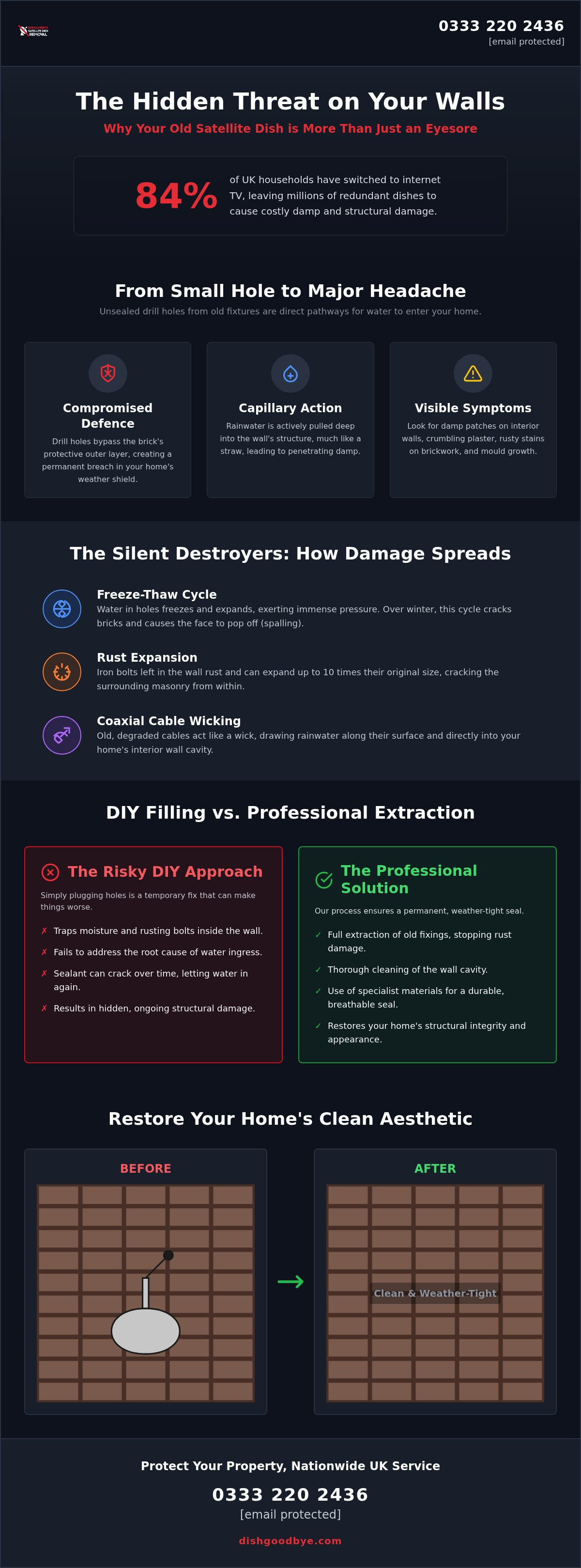 Avoiding damp penetration from drill holes