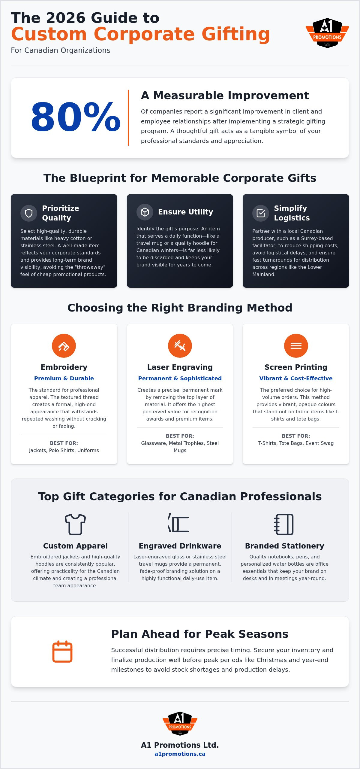 Custom corporate gifts Canada