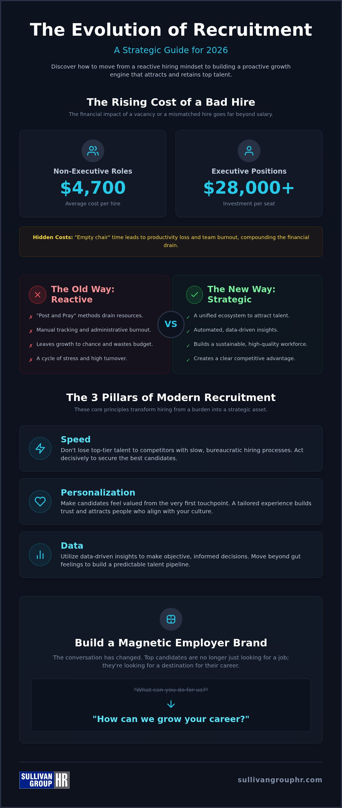Effective recruitment strategies