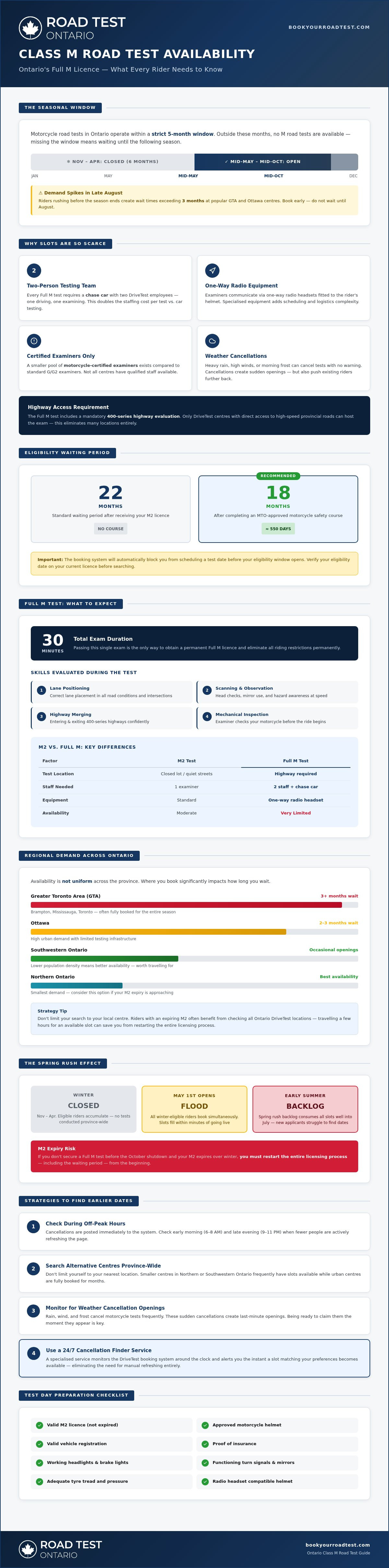 M road test availability ontario