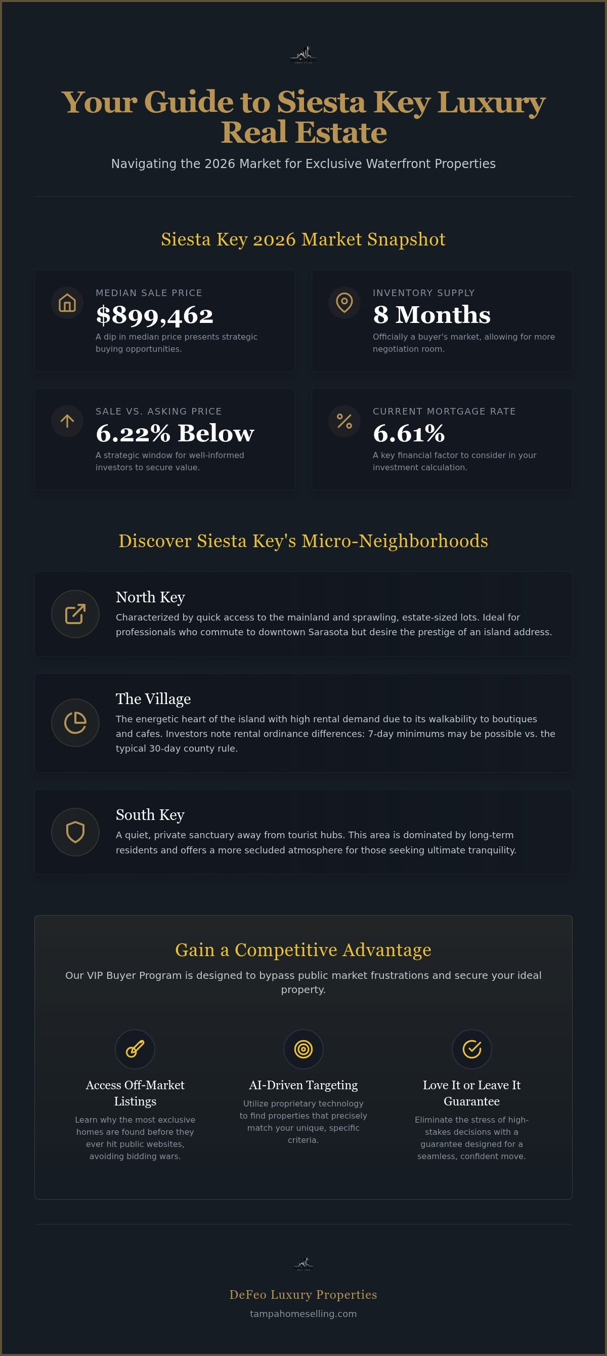 Siesta Key homes for sale