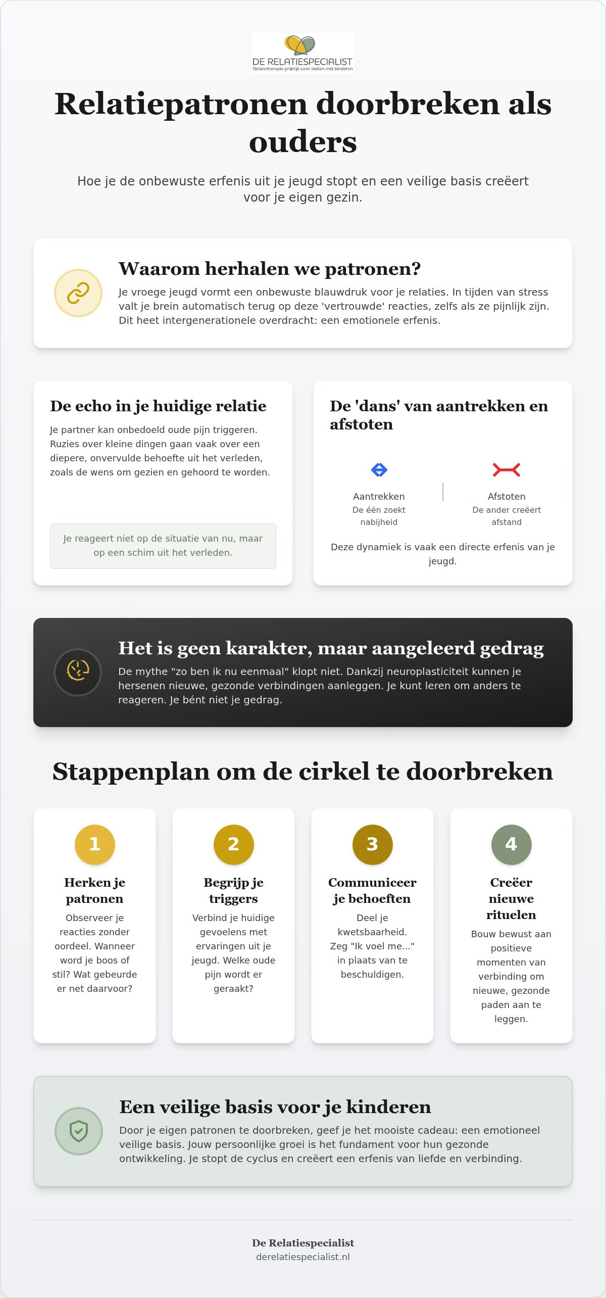Relatiepatronen doorbreken als ouders