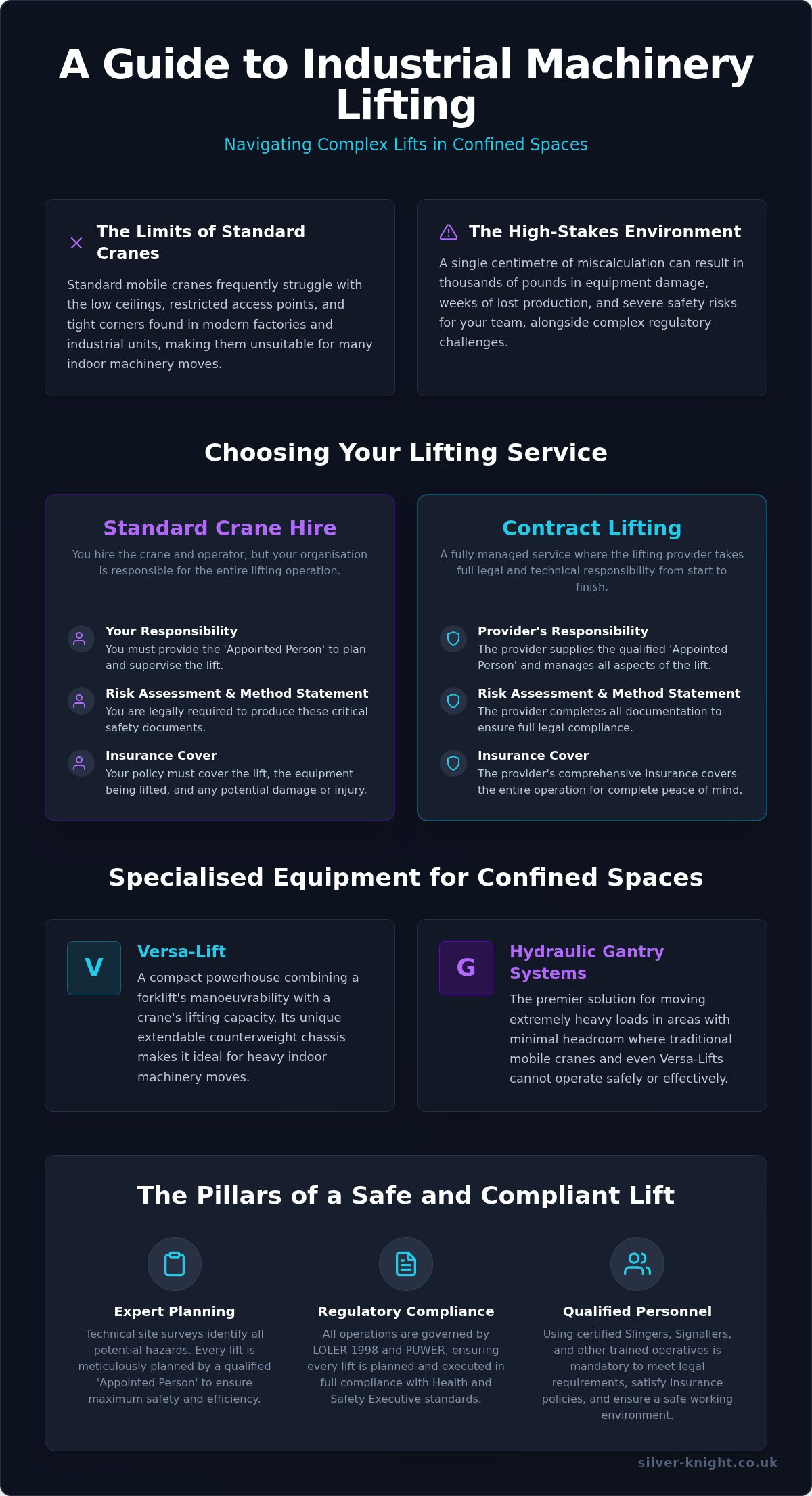 Crane hire west midlands