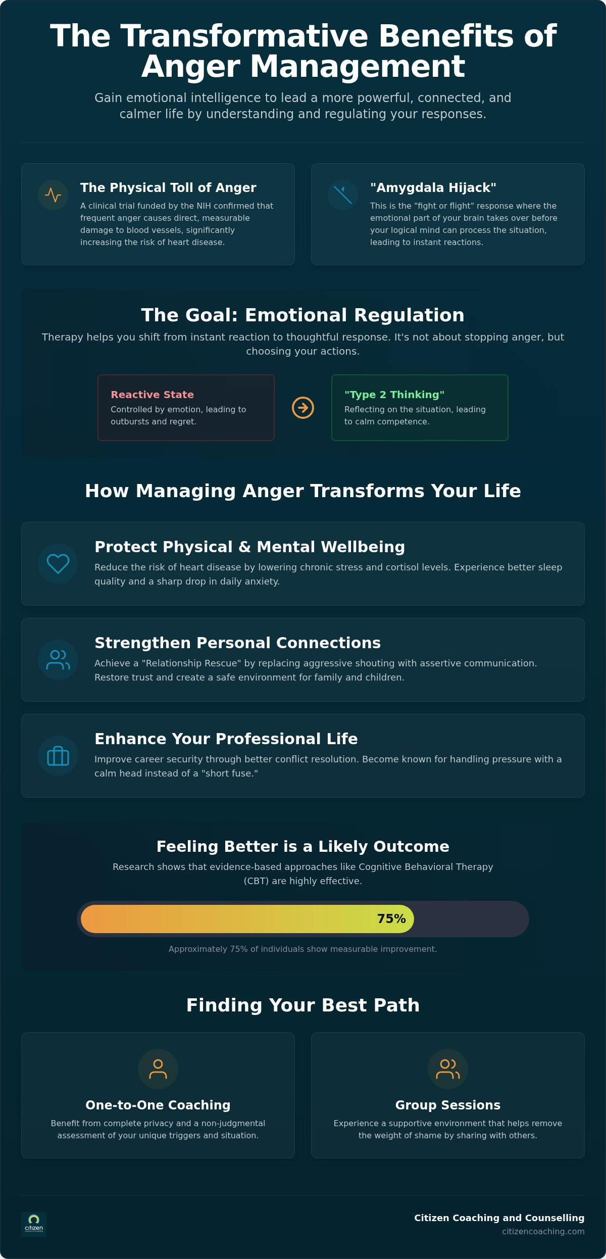 Benefits of anger management therapy
