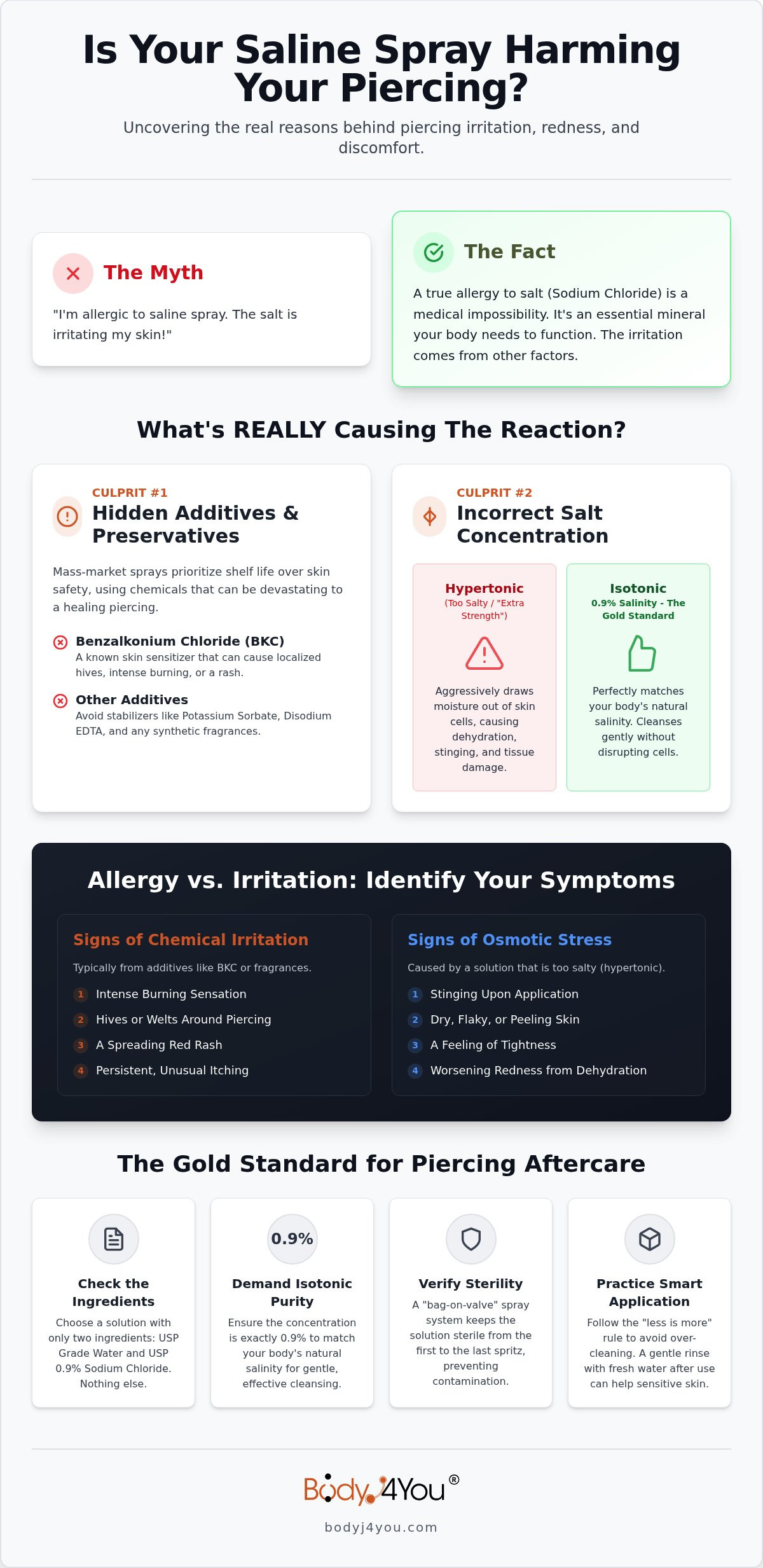 Can you be allergic to saline spray