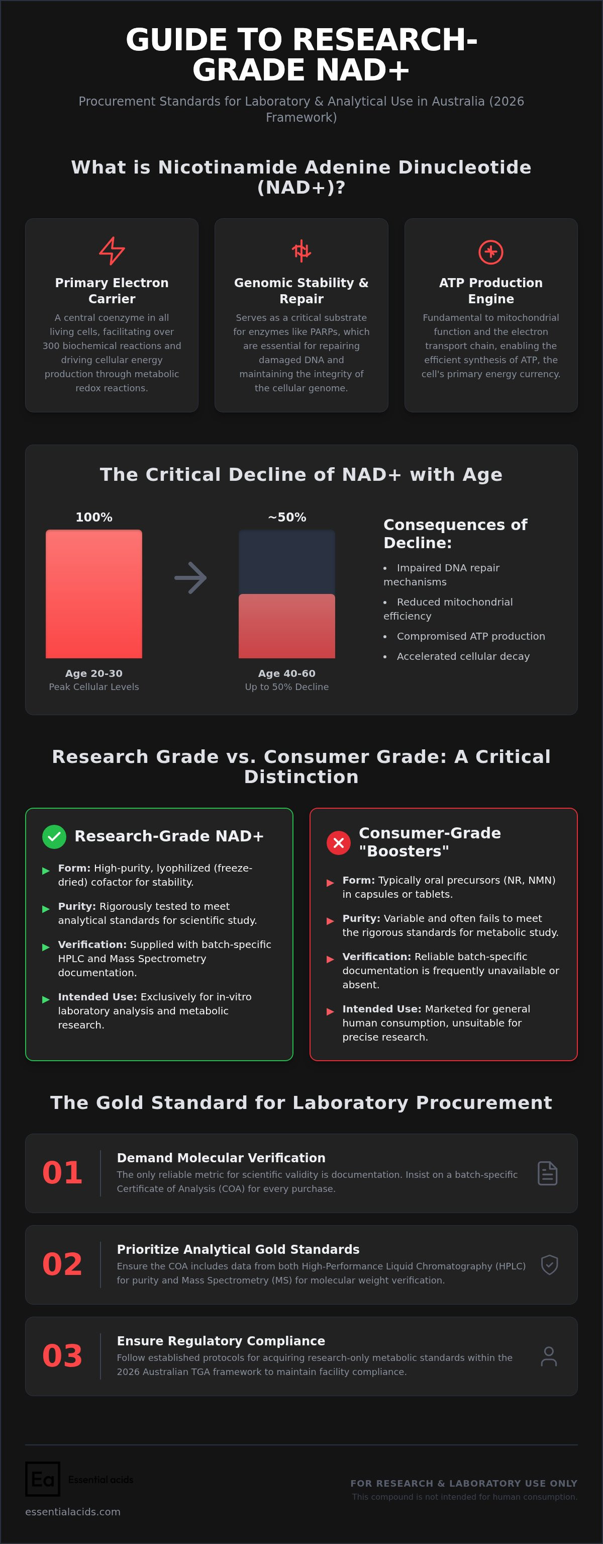 Buy NAD+ Australia