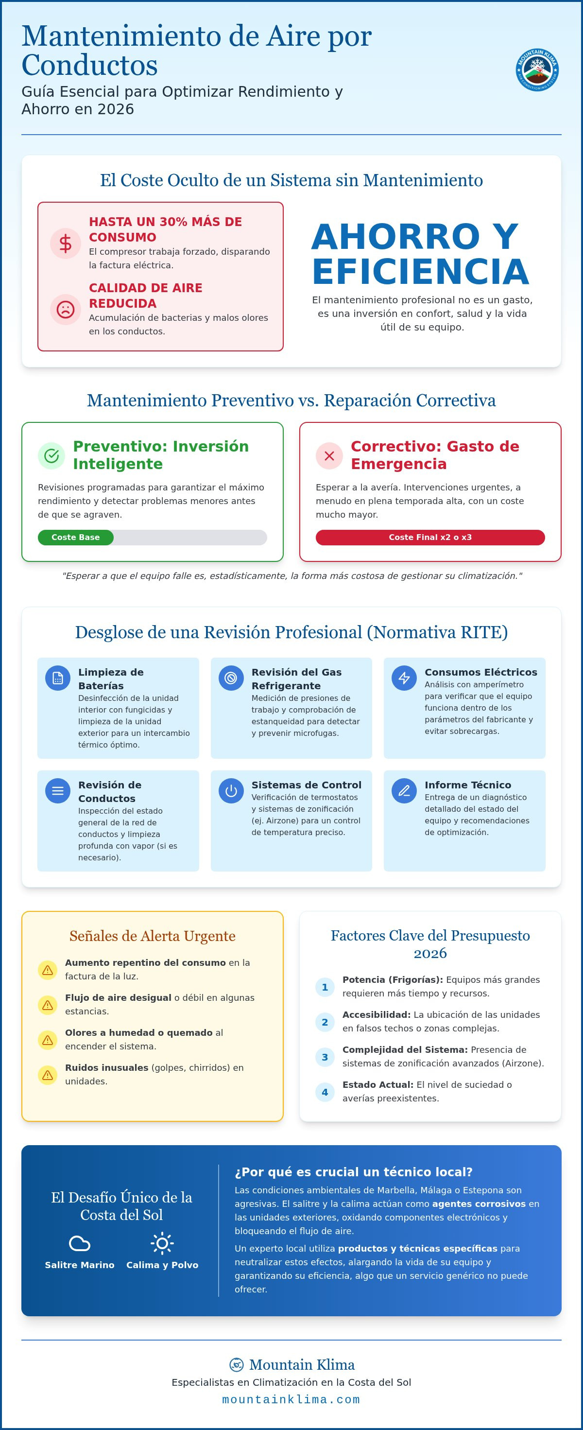 Precio mantenimiento aire acondicionado por conductos