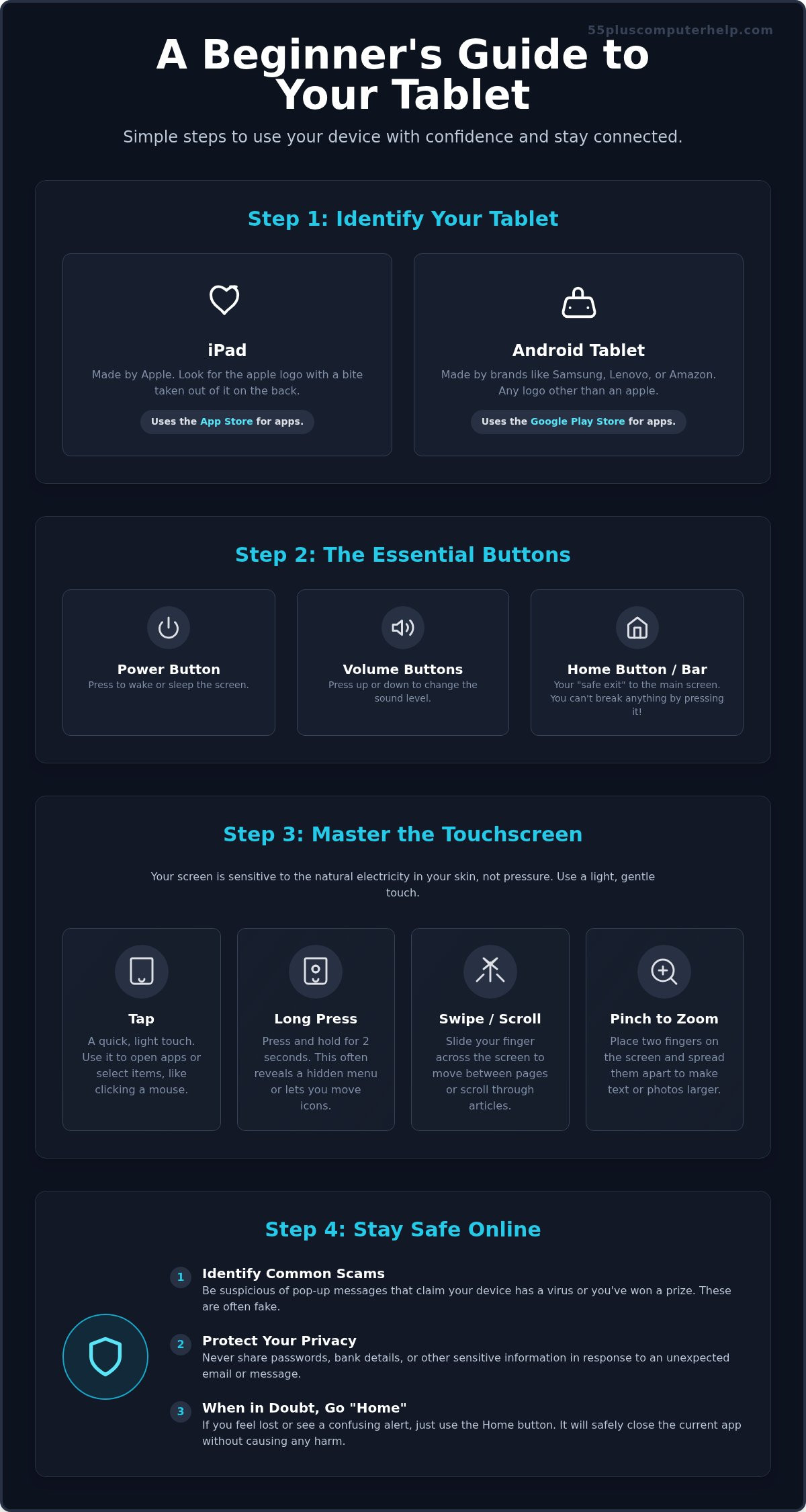 How to use a tablet for beginners