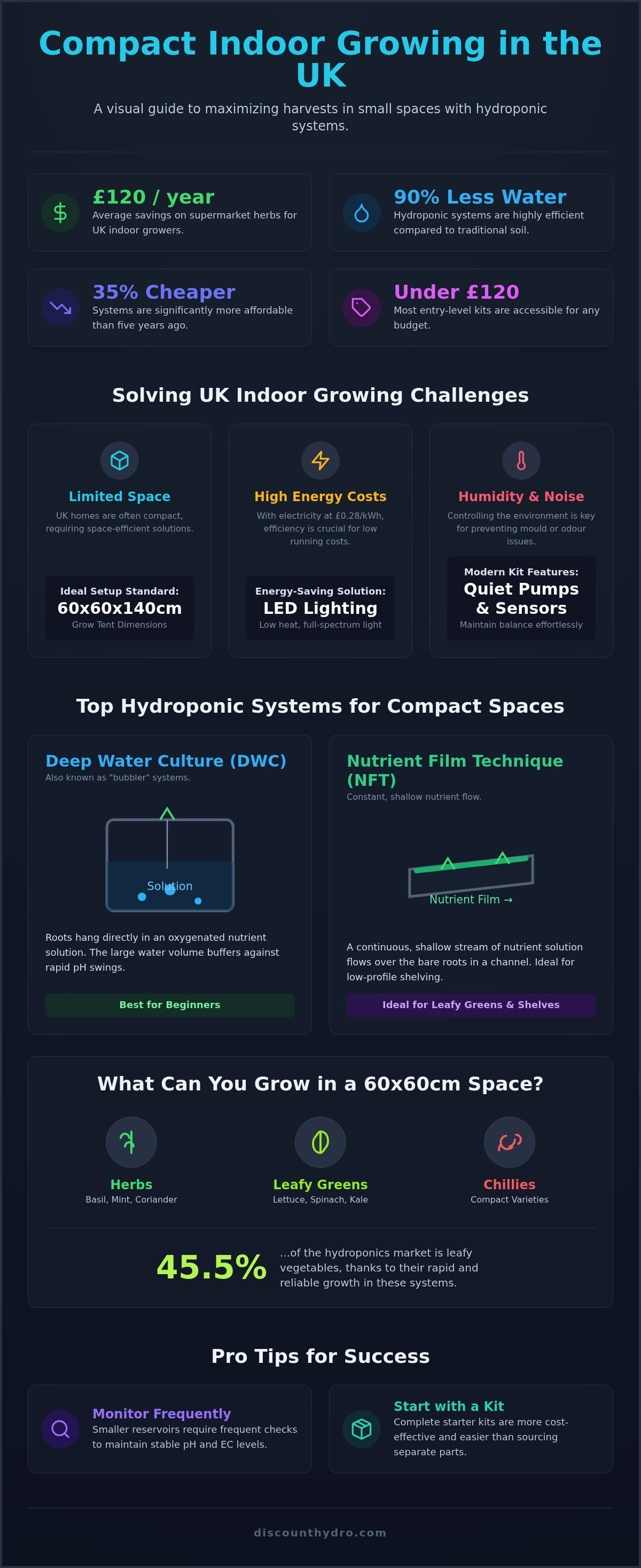 Small hydroponic system uk