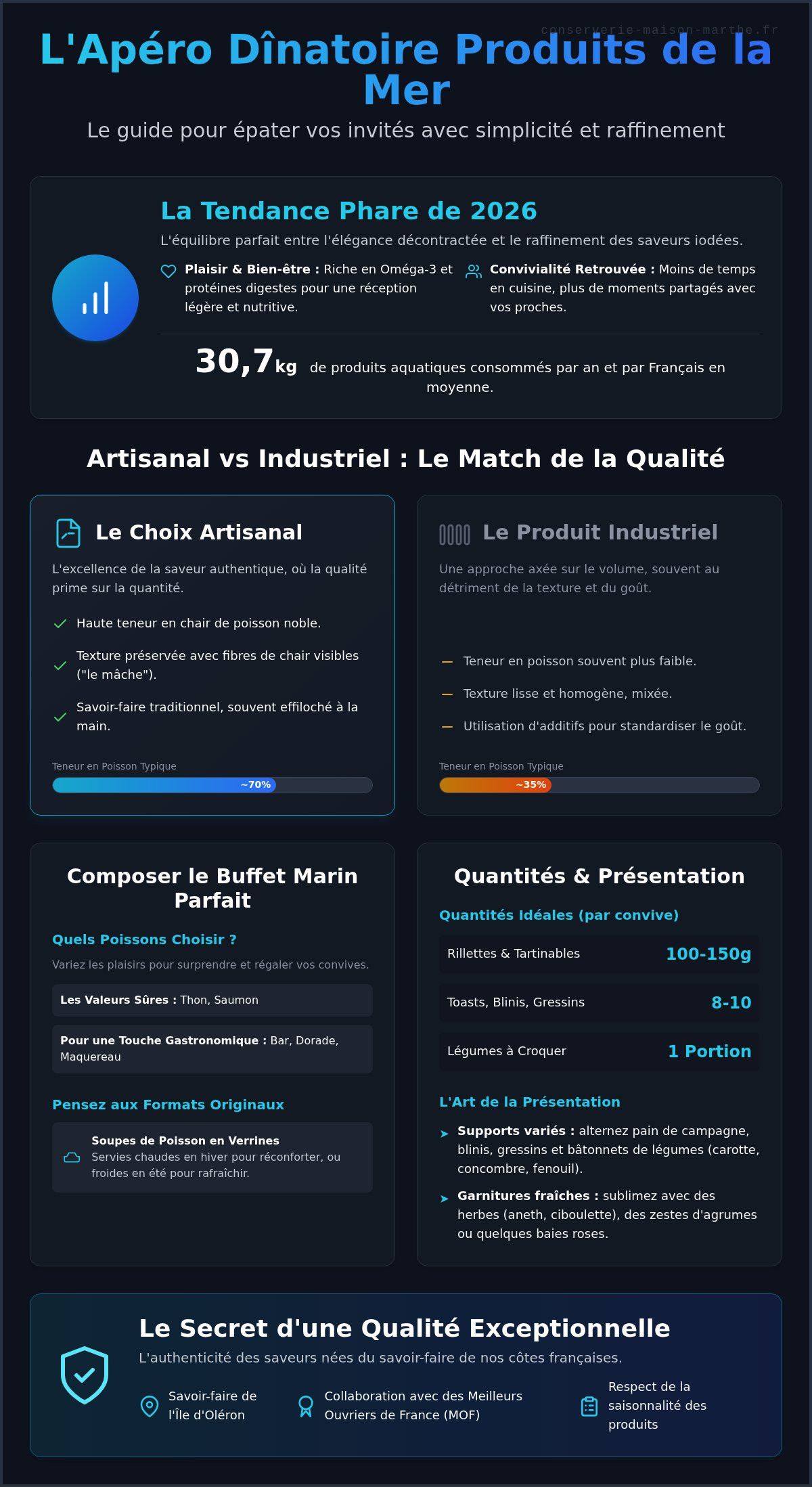 Apéro dinatoire produits de la mer
