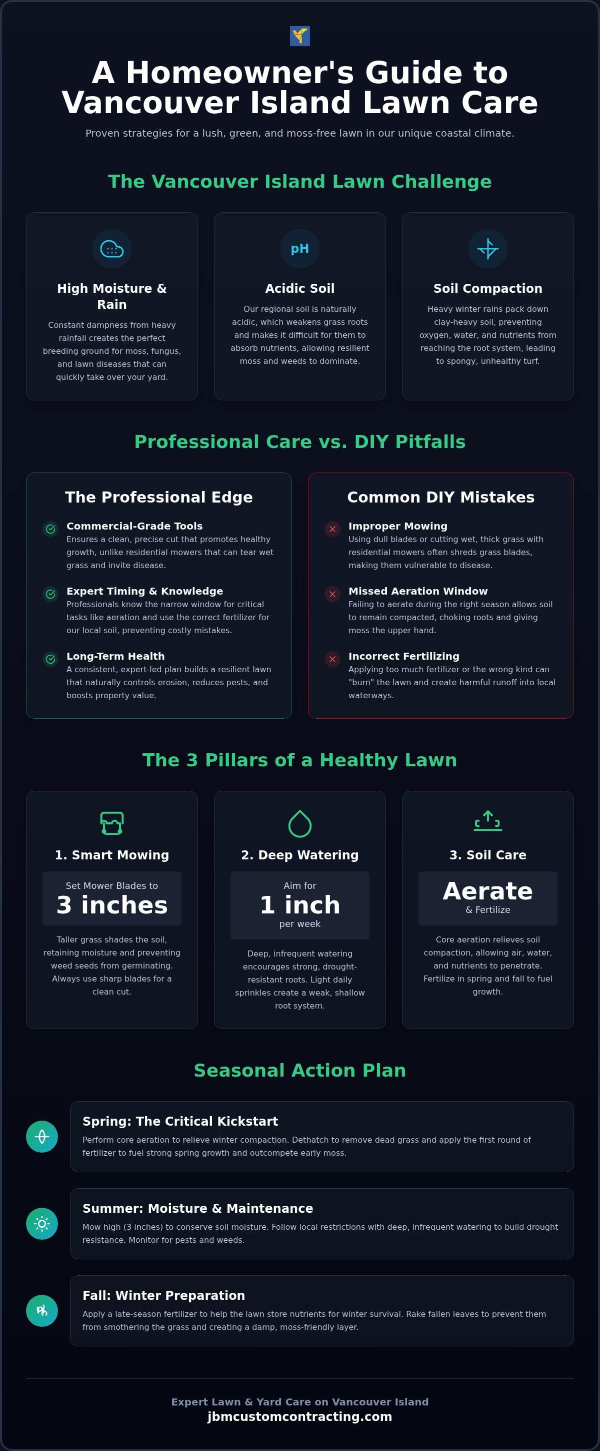 Lawn care