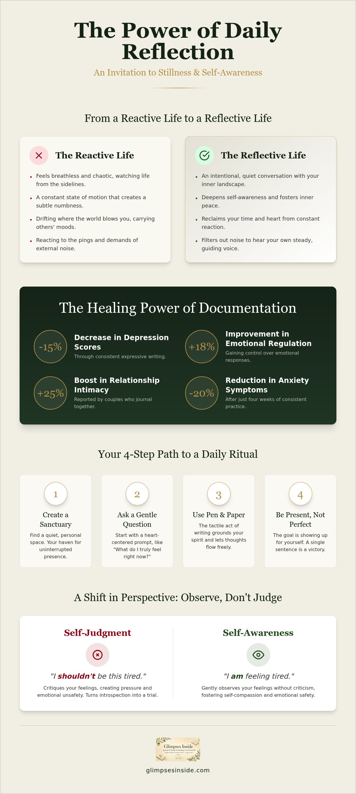 How to practice daily reflection