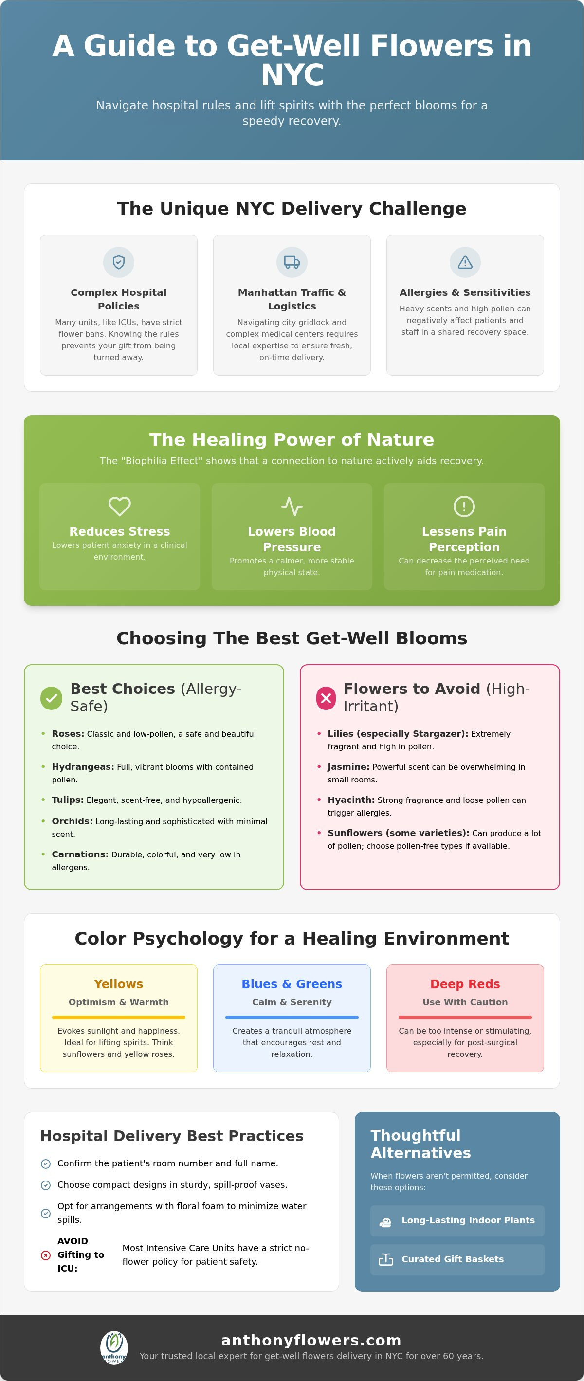 Get well flowers delivery NYC