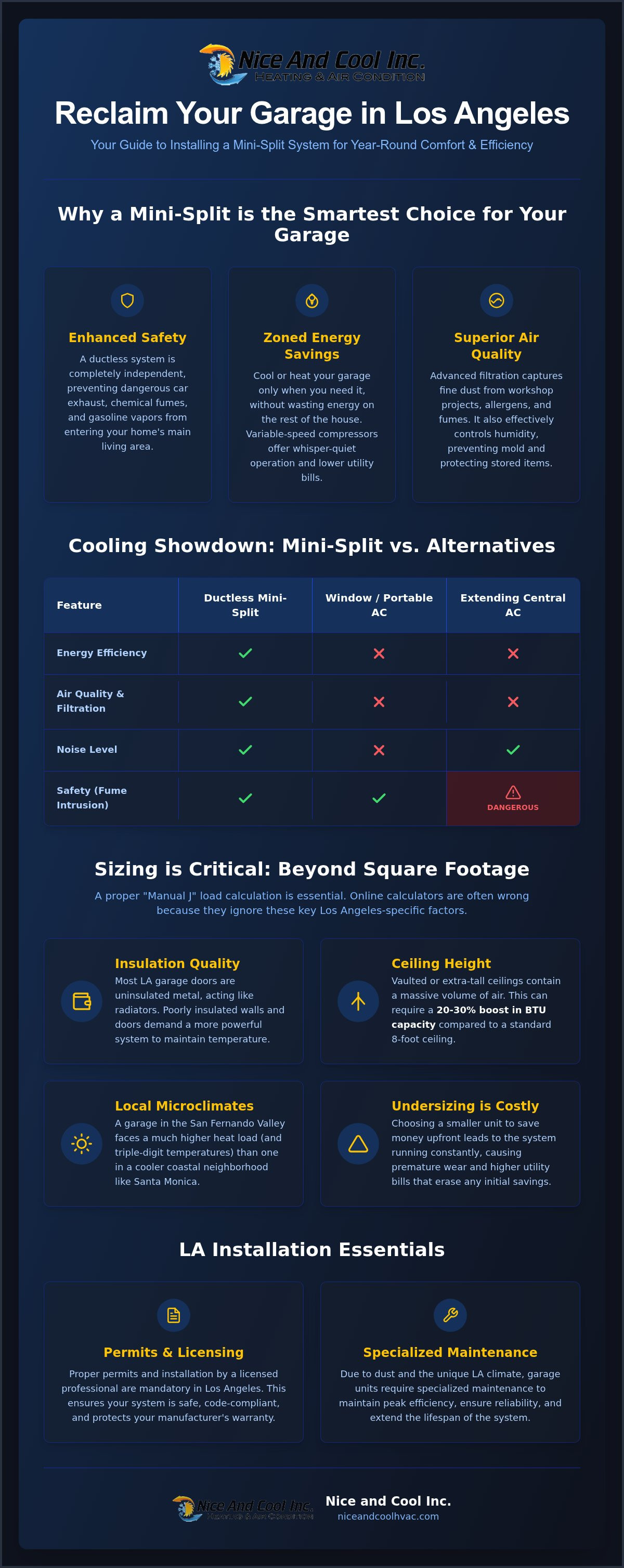 Cost to install mini split in garage los angeles
