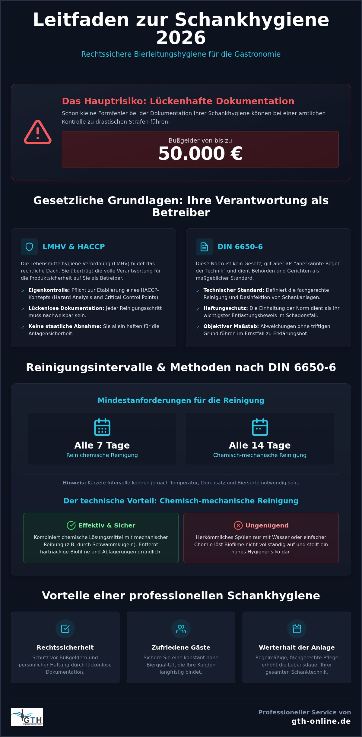 Bierleitung Hygiene Vorschriften