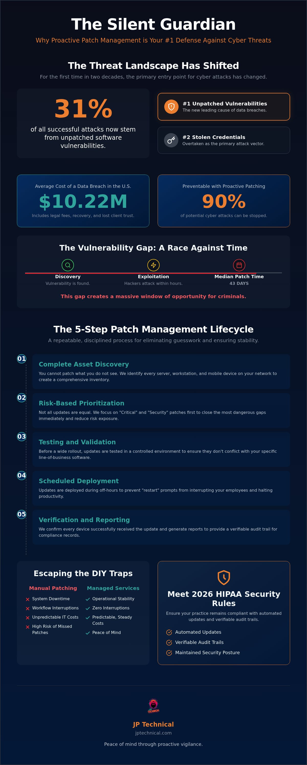 Patch management for businesses