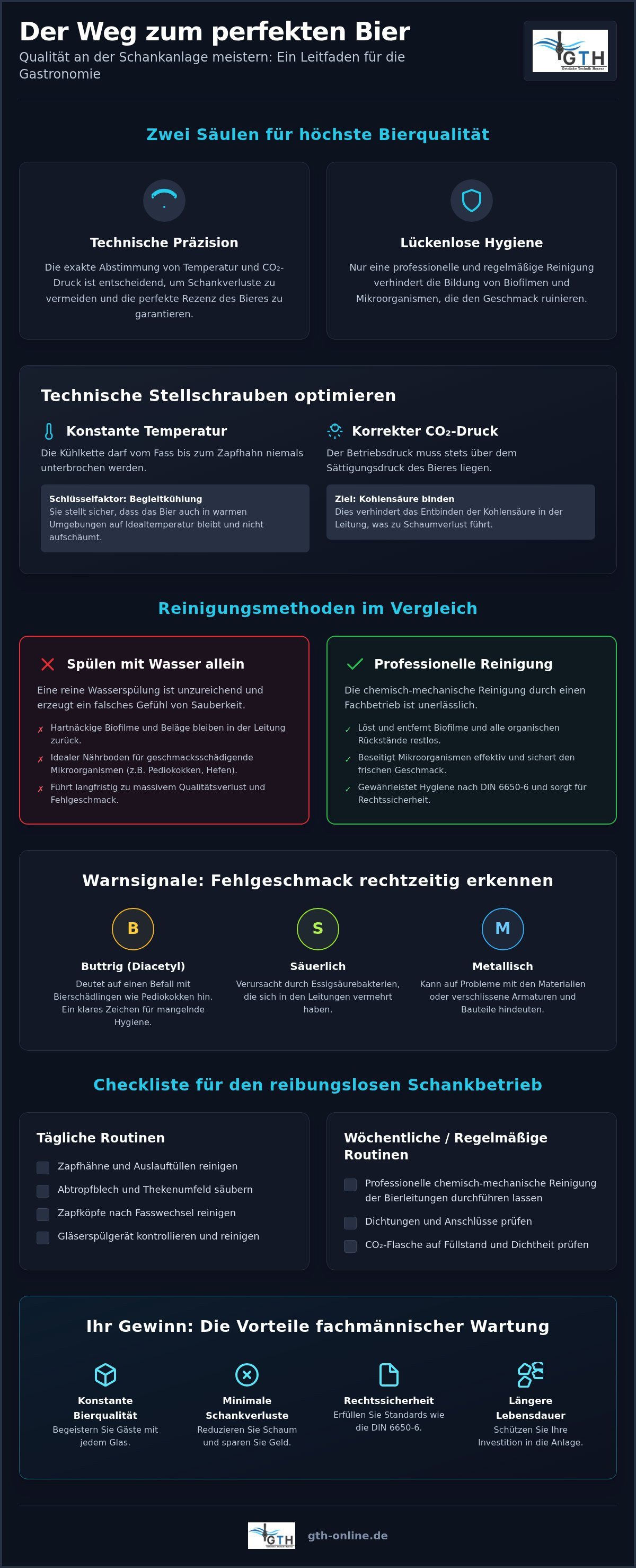 Bierqualität Schankanlage verbessern