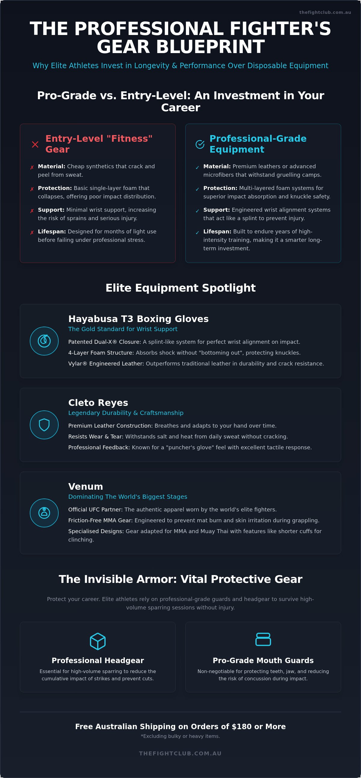 What gear do professional fighters use