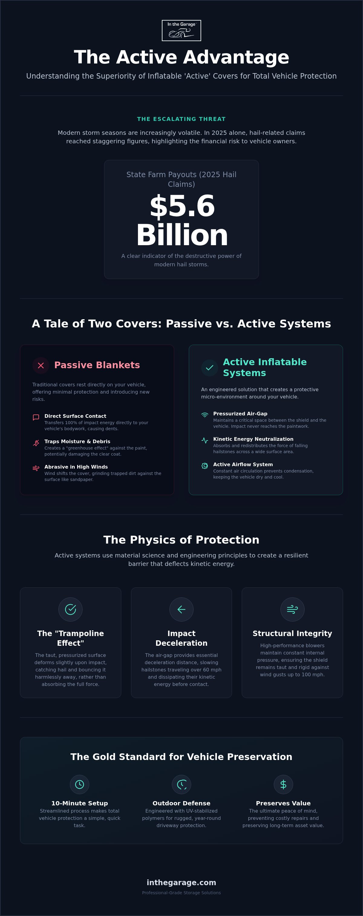 Inflatable car cover for hail