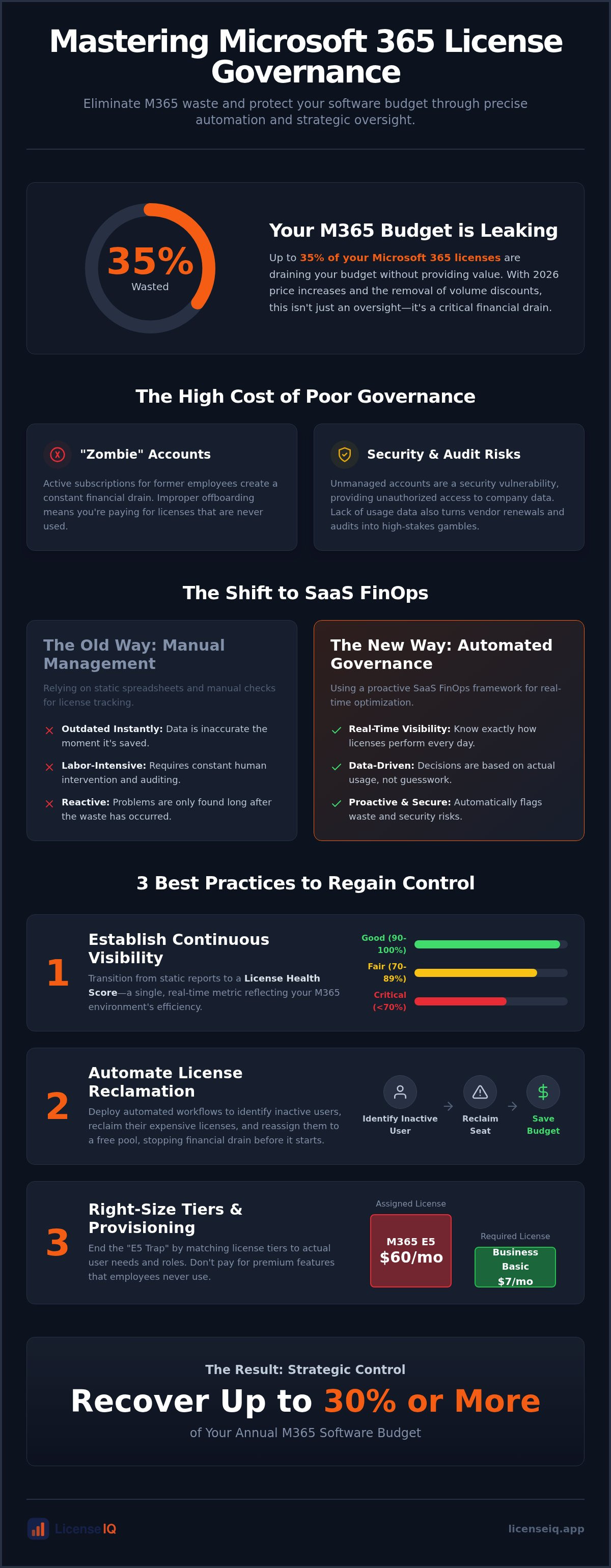 License governance best practices