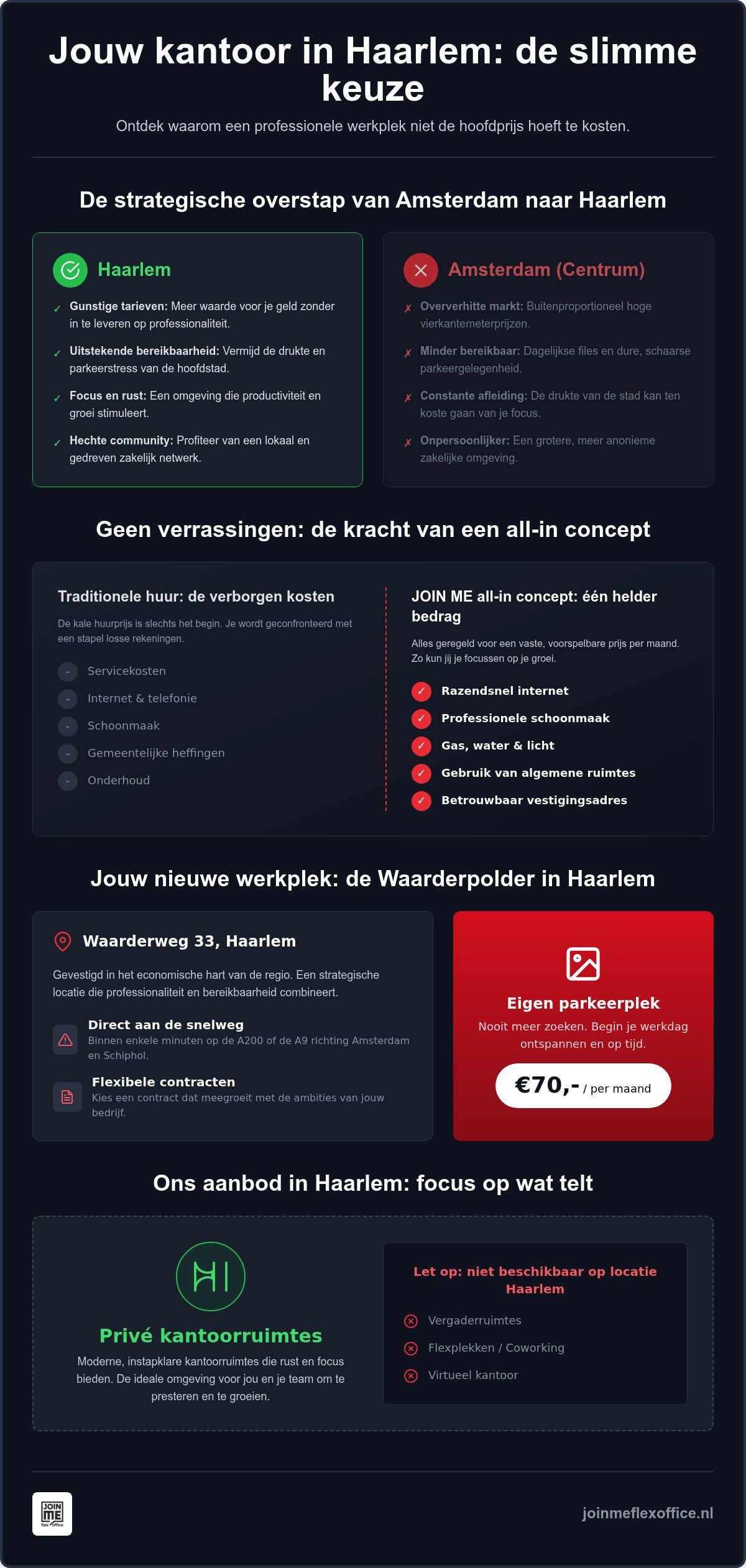 Betaalbare kantoorruimte haarlem