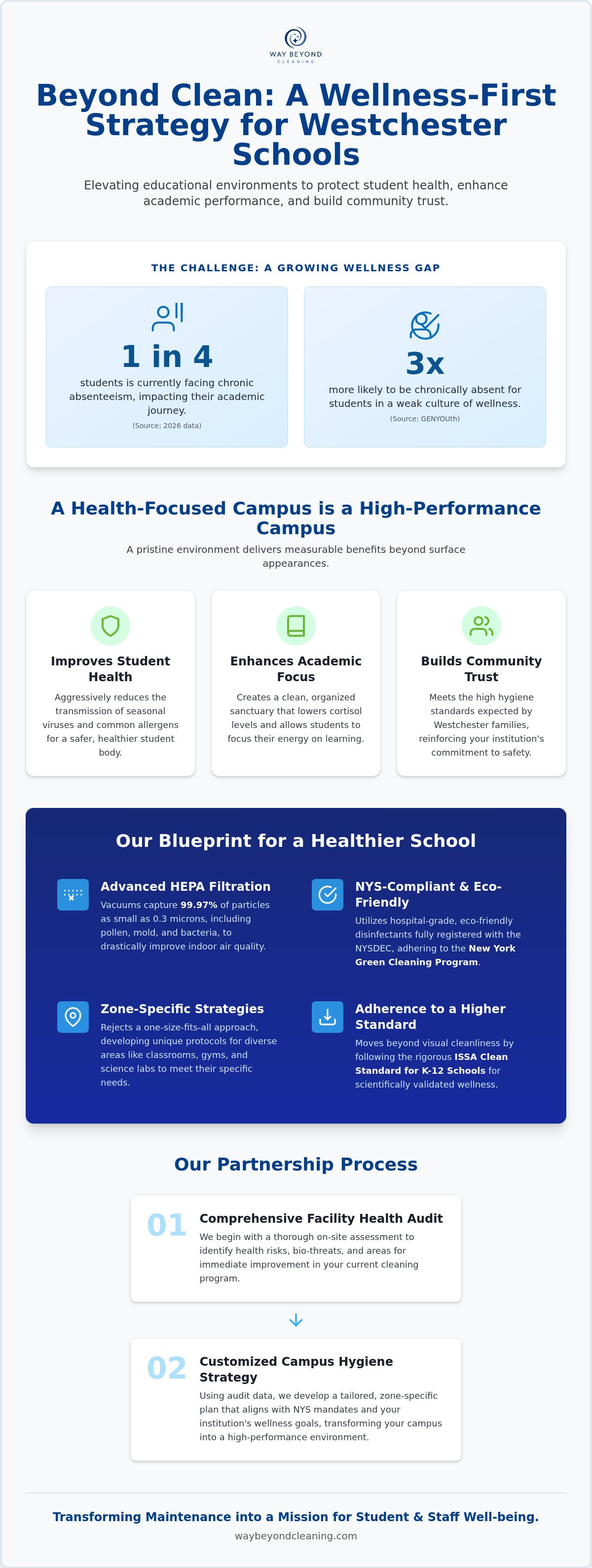 Educational facility cleaning westchester county ny