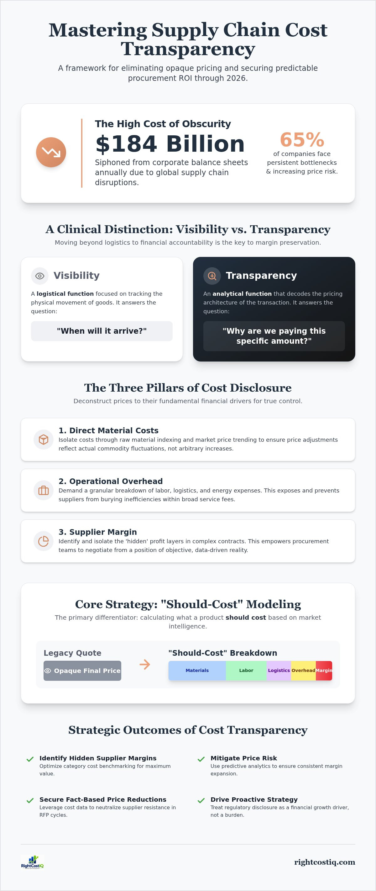 Supply chain cost transparency