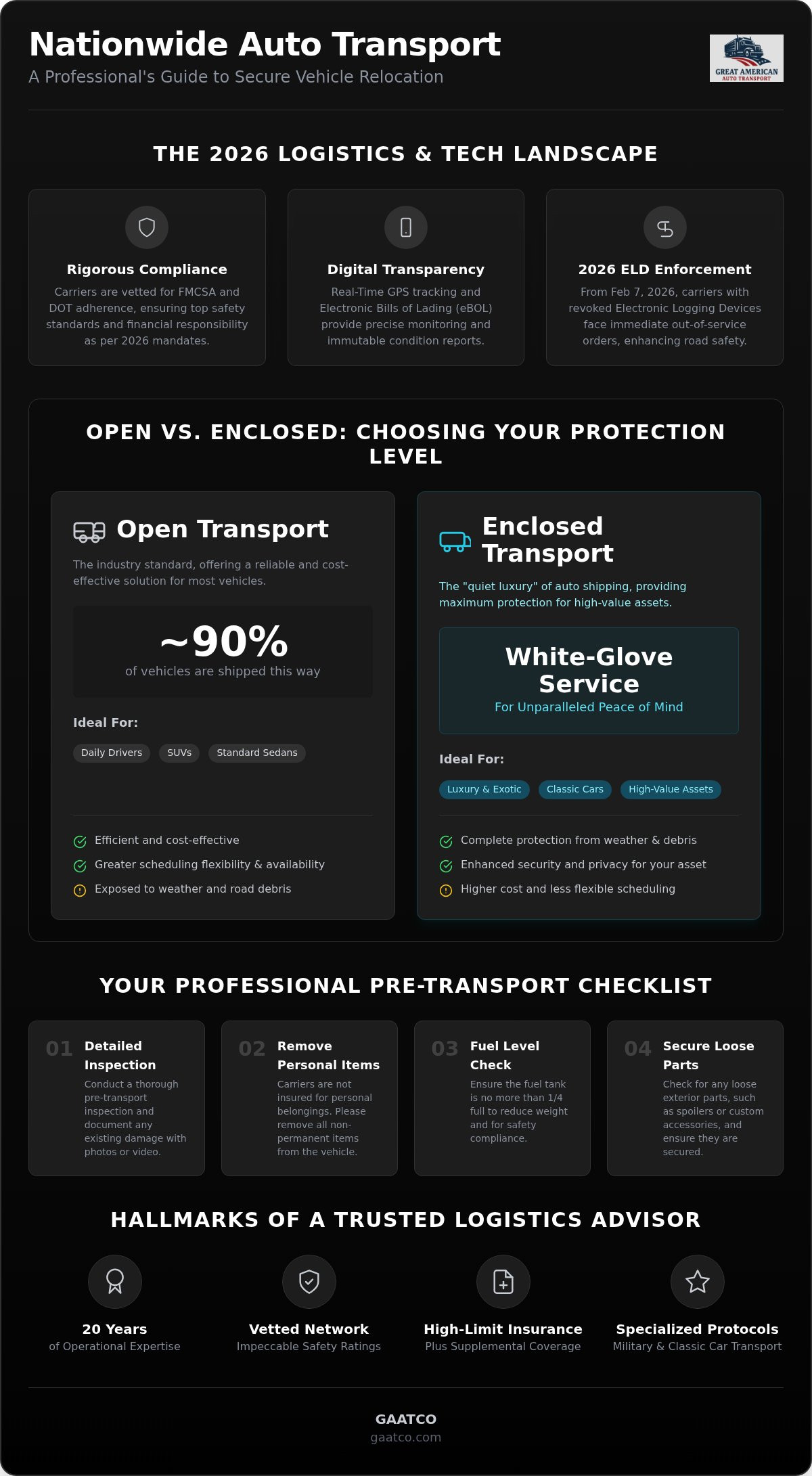 Nationwide auto transport