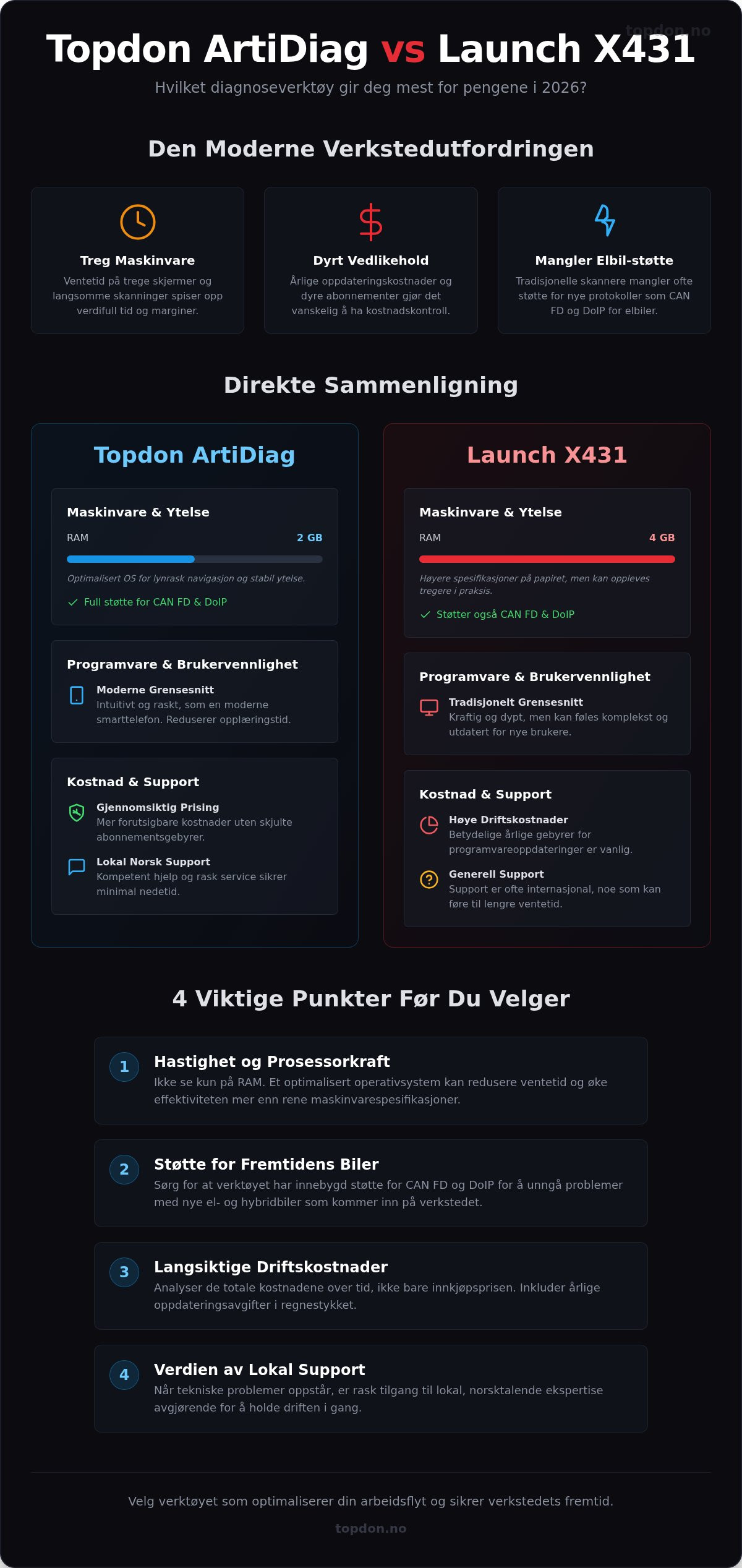 Topdon artidiag vs launch x431