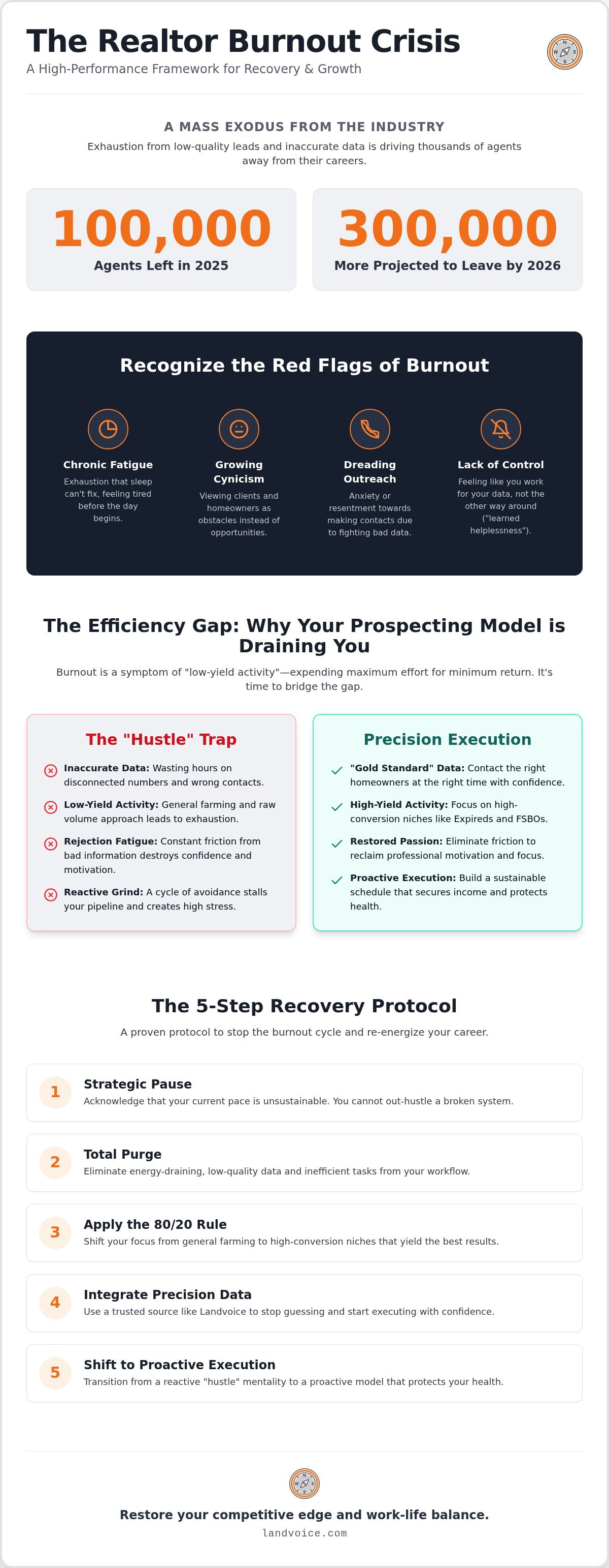 How to recover from realtor burnout
