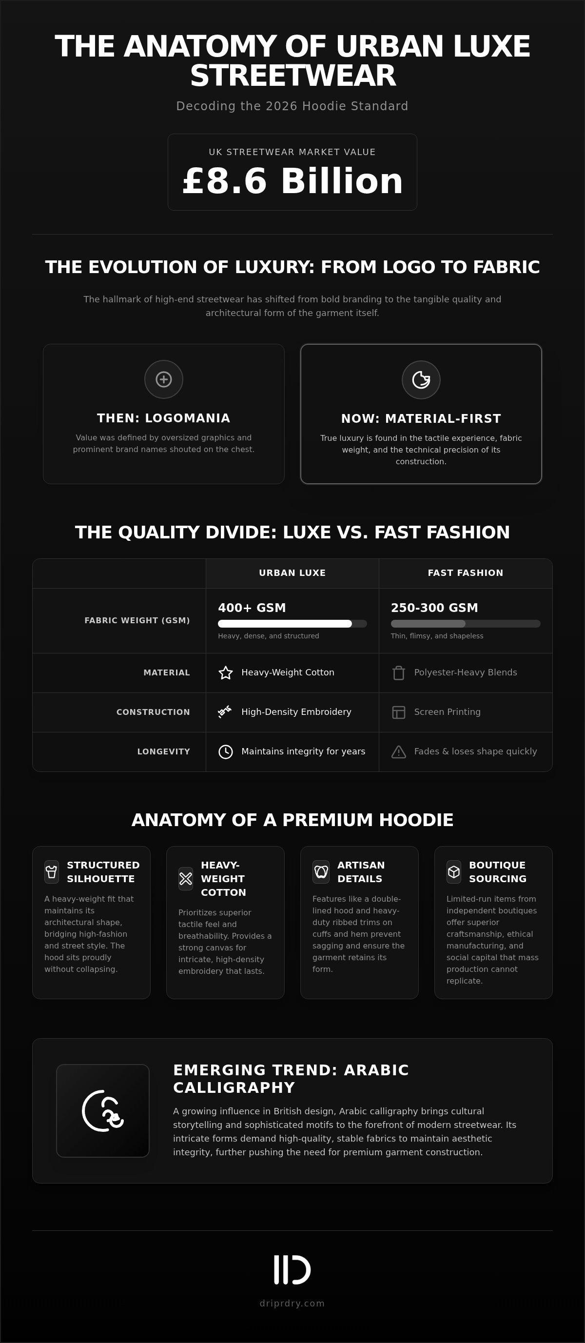 Urban luxe streetwear hoodies UK