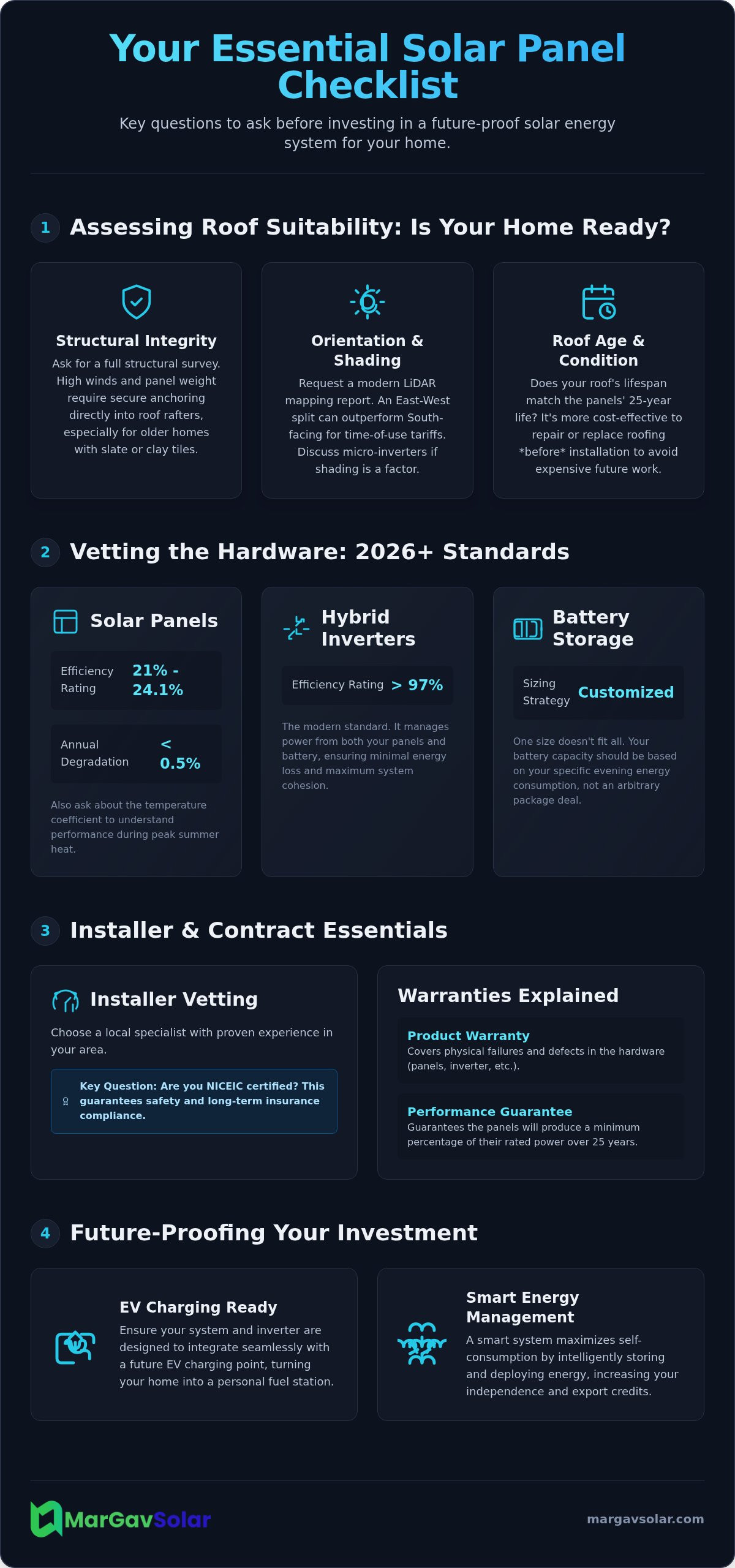 Questions to ask before installing solar panels