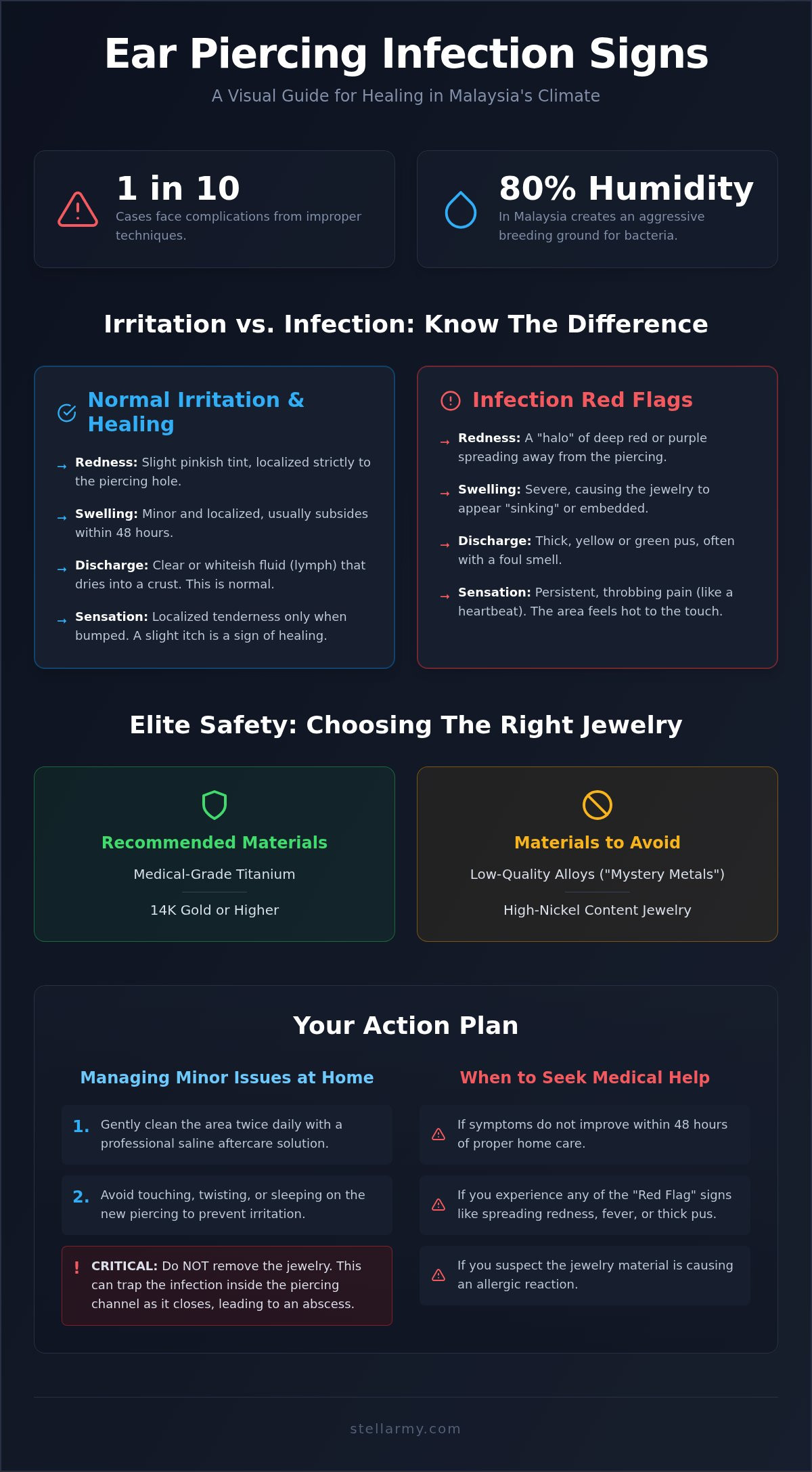 Ear piercing infection signs malaysia